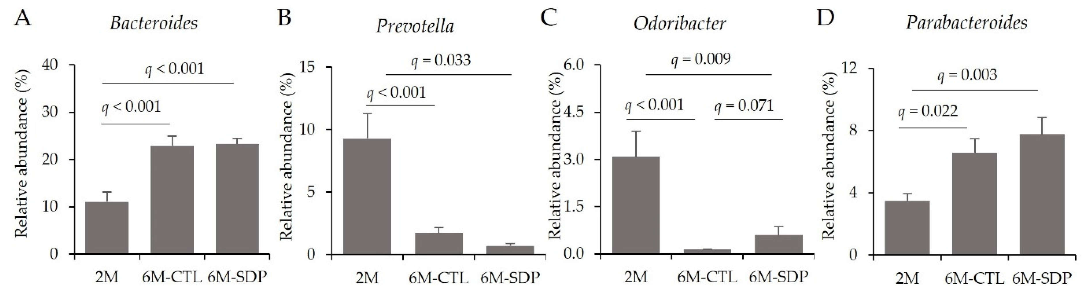 Nutrients 14 02211 g010 550