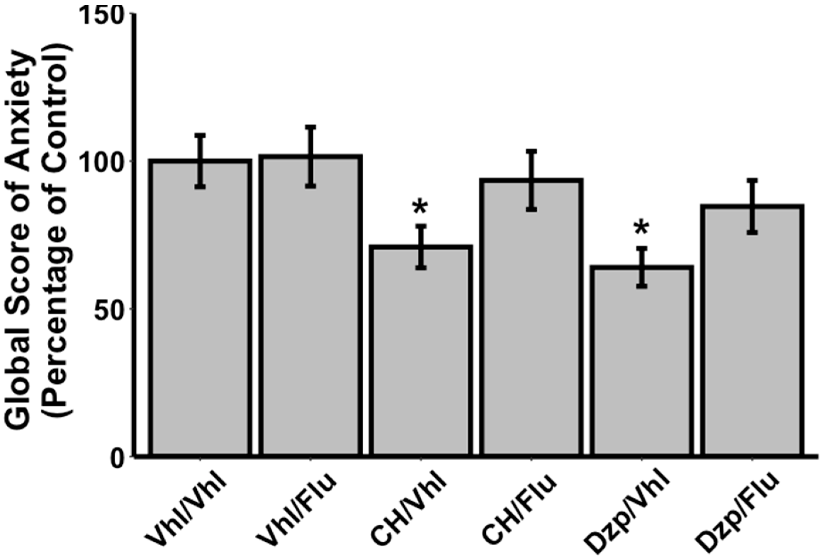 Nutrients 14 02212 g002