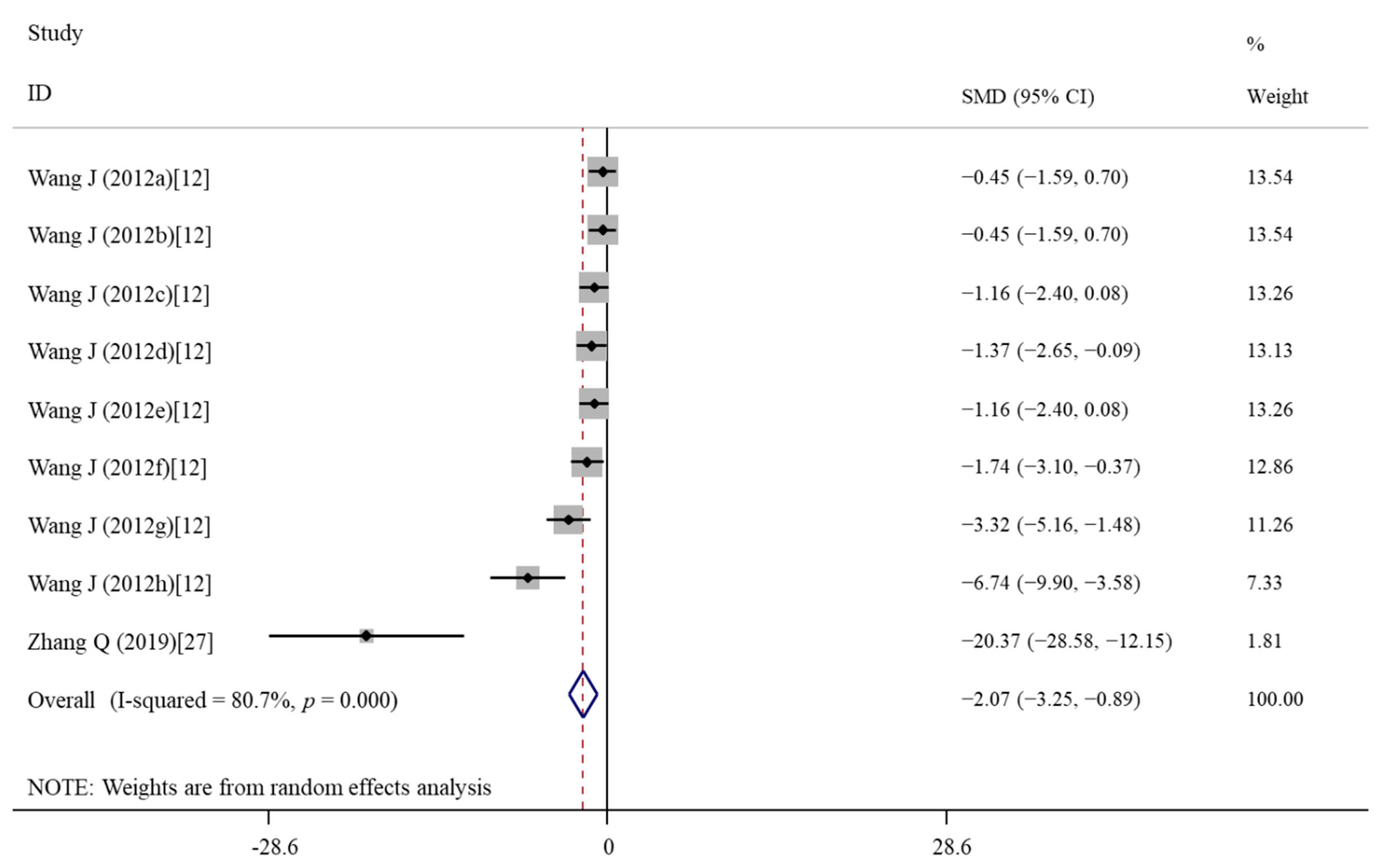 Nutrients 14 02214 g003 Nutrients 14 02214 g003