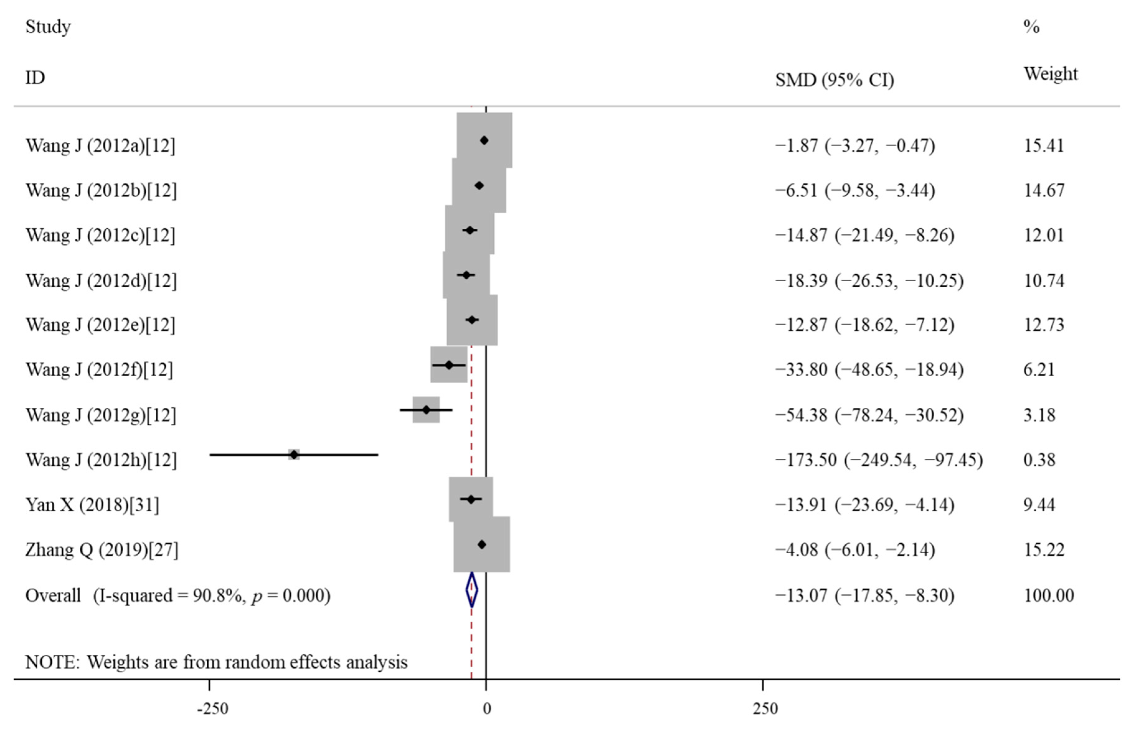 Nutrients 14 02214 g004 Nutrients 14 02214 g004