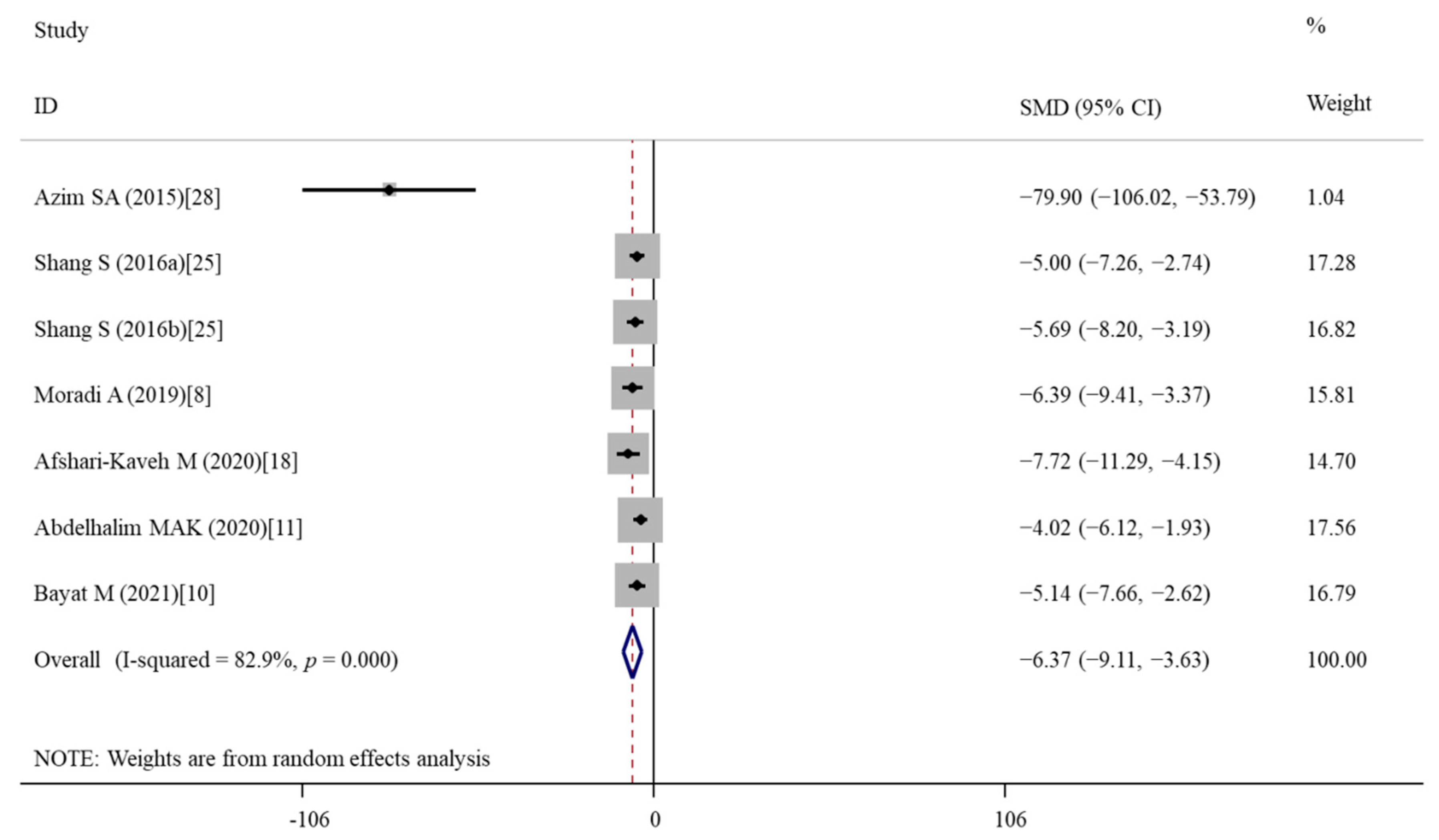 Nutrients 14 02214 g005 Nutrients 14 02214 g005