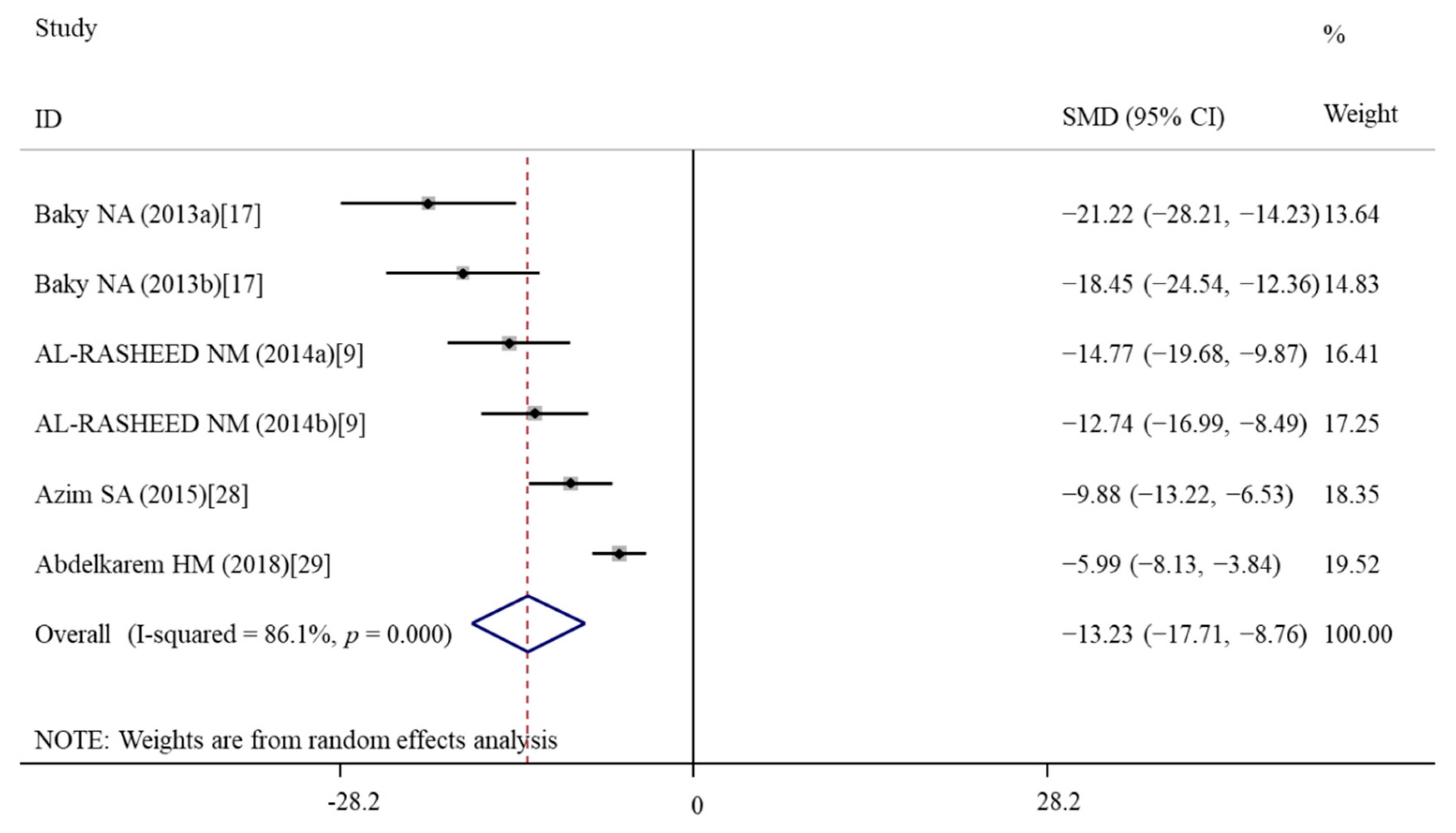 Nutrients 14 02214 g007 Nutrients 14 02214 g007