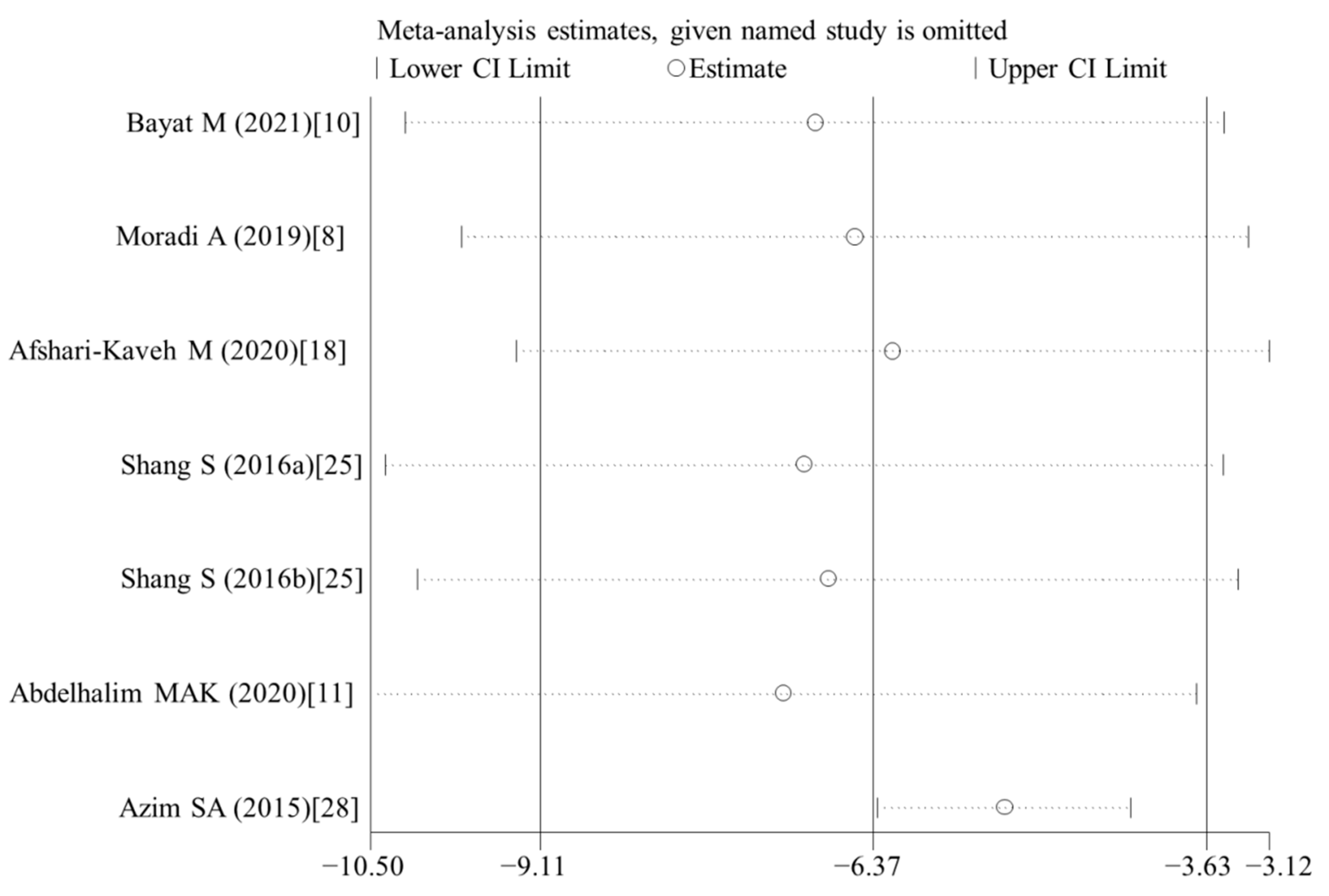 Nutrients 14 02214 g010 Nutrients 14 02214 g010