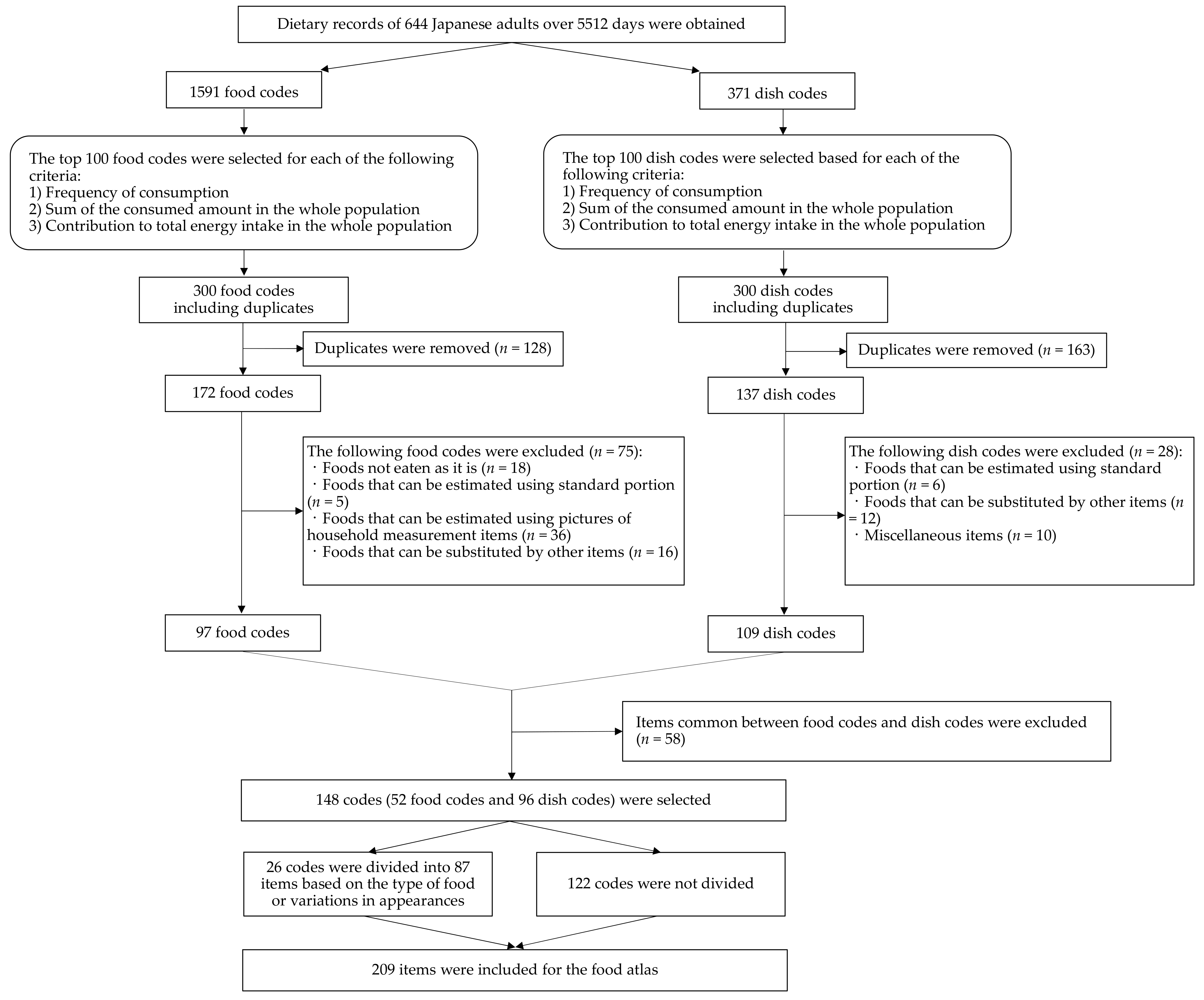 Nutrients 14 02218 g001 Nutrients 14 02218 g001