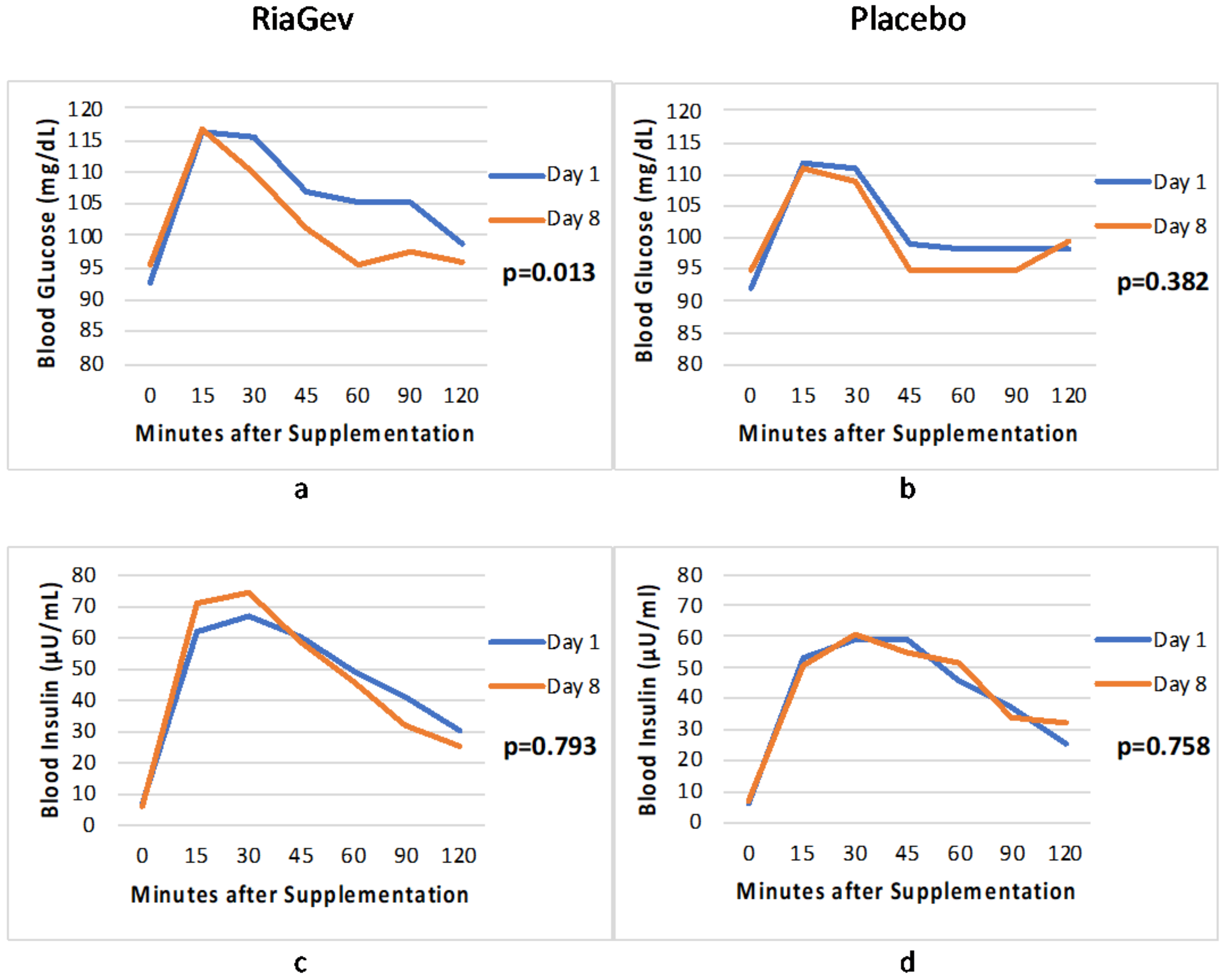 Nutrients 14 02219 g003