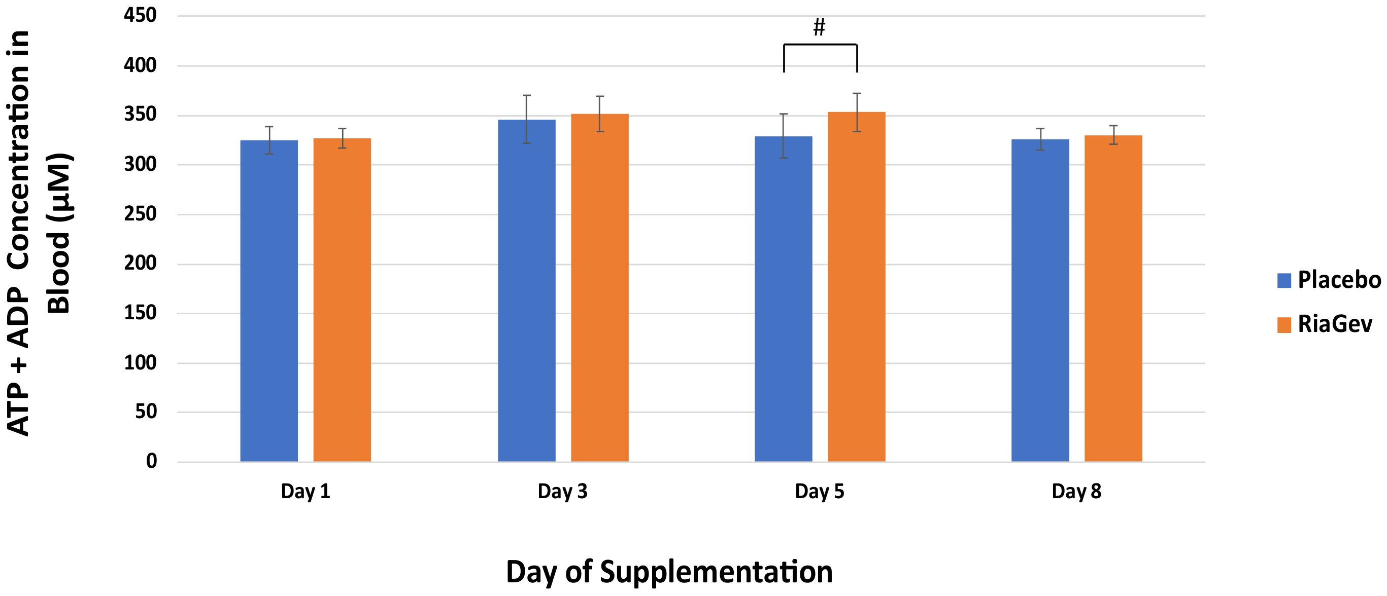 Nutrients 14 02219 g005