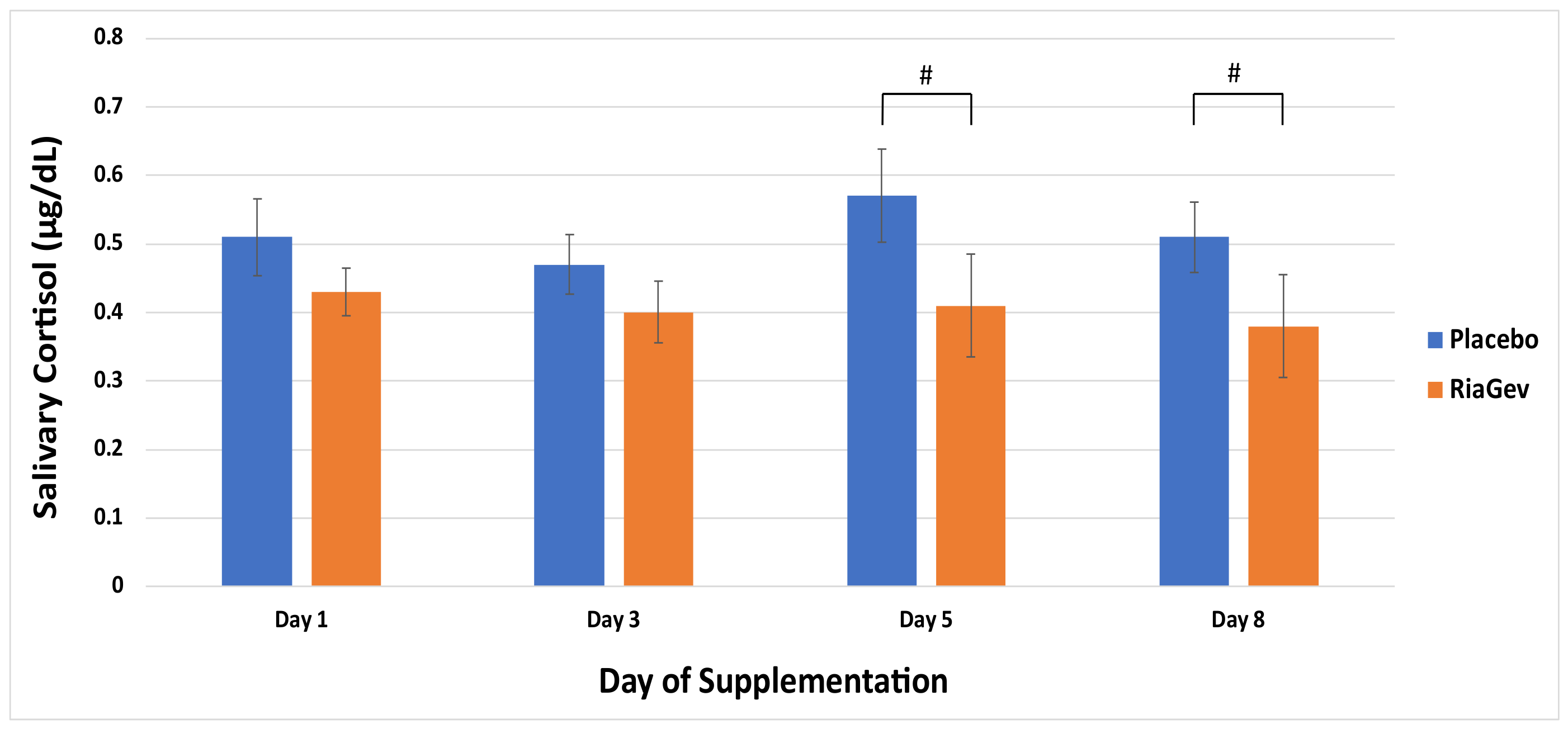 Nutrients 14 02219 g006