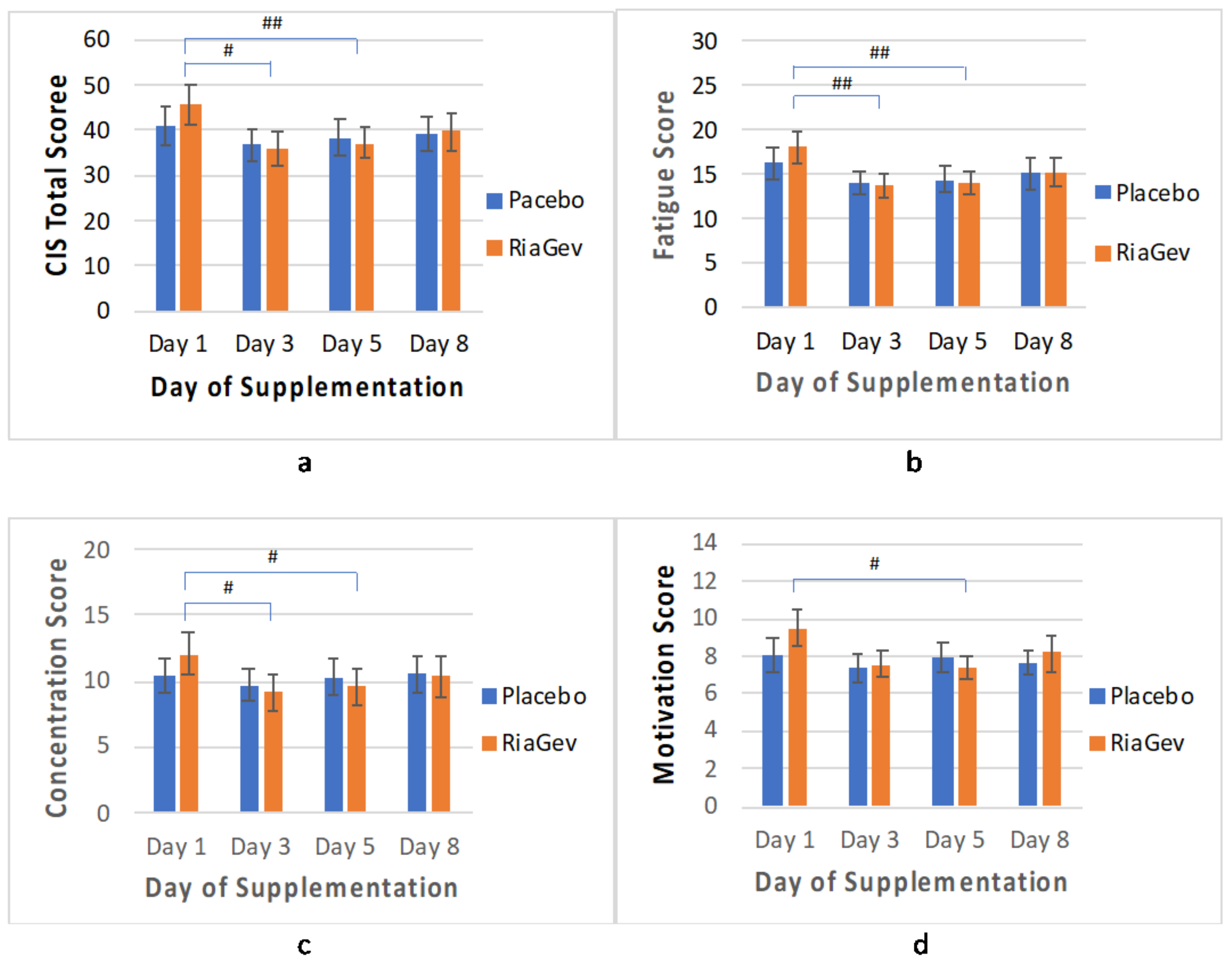 Nutrients 14 02219 g007