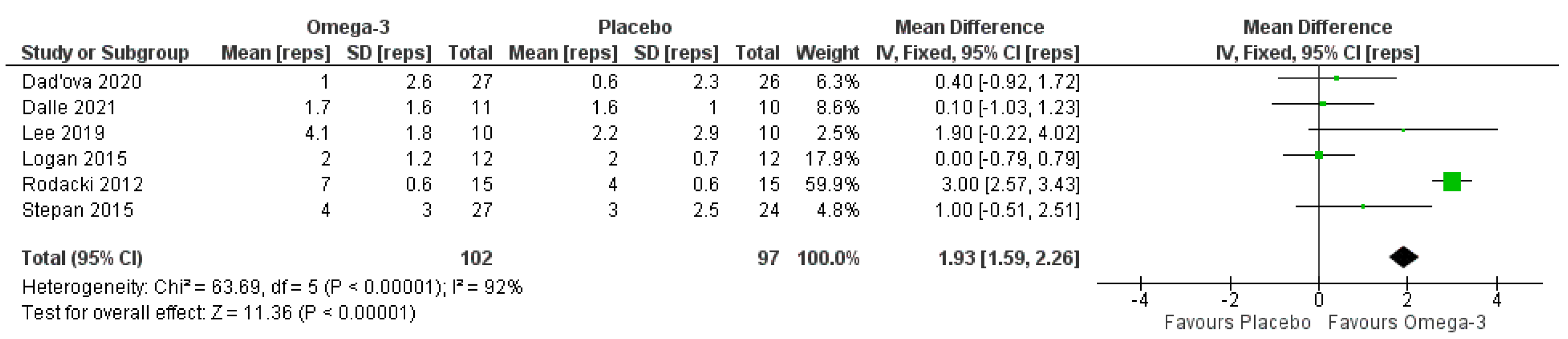 Nutrients 14 02221 g006