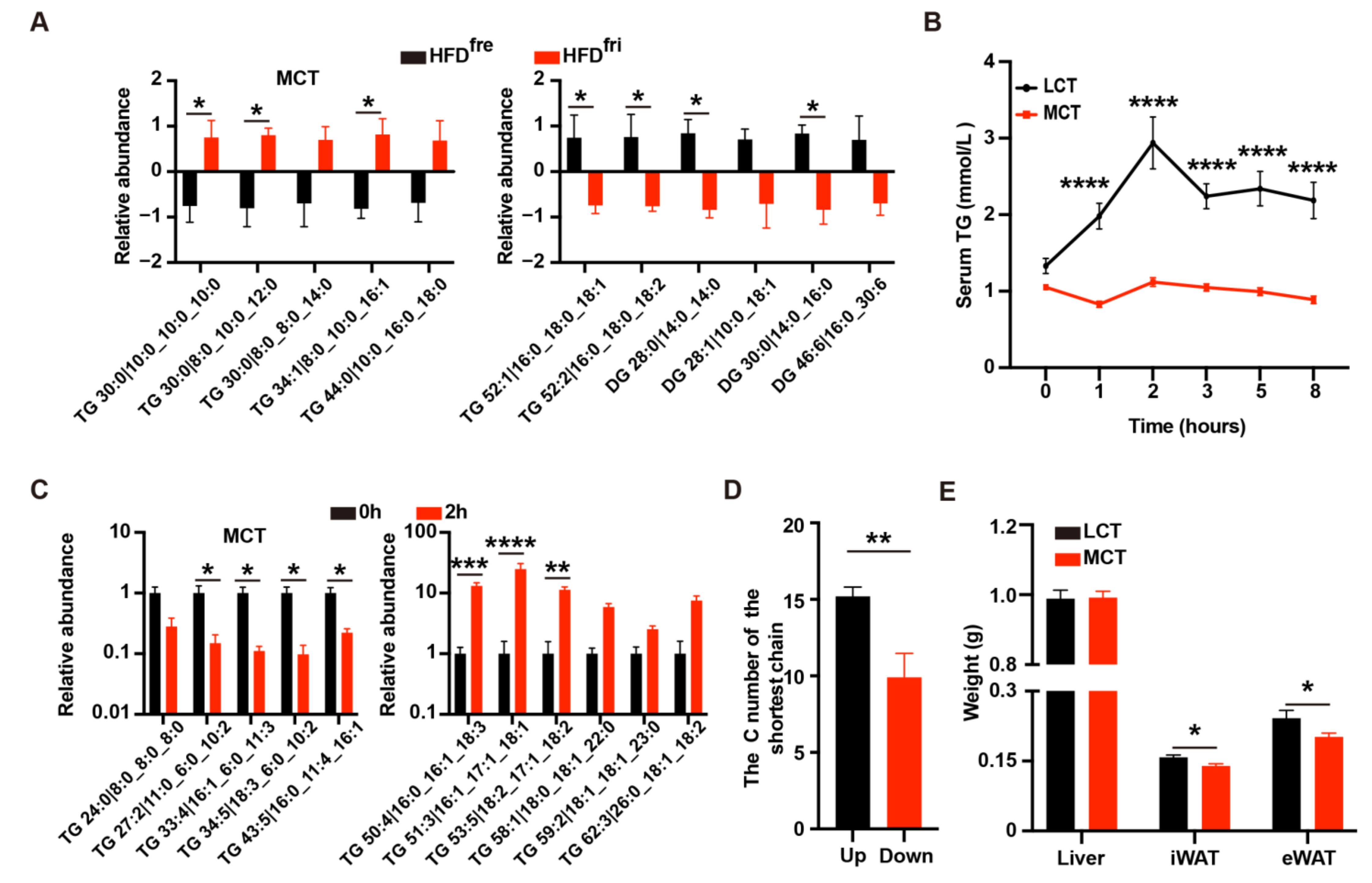 Nutrients 14 02222 g002 550