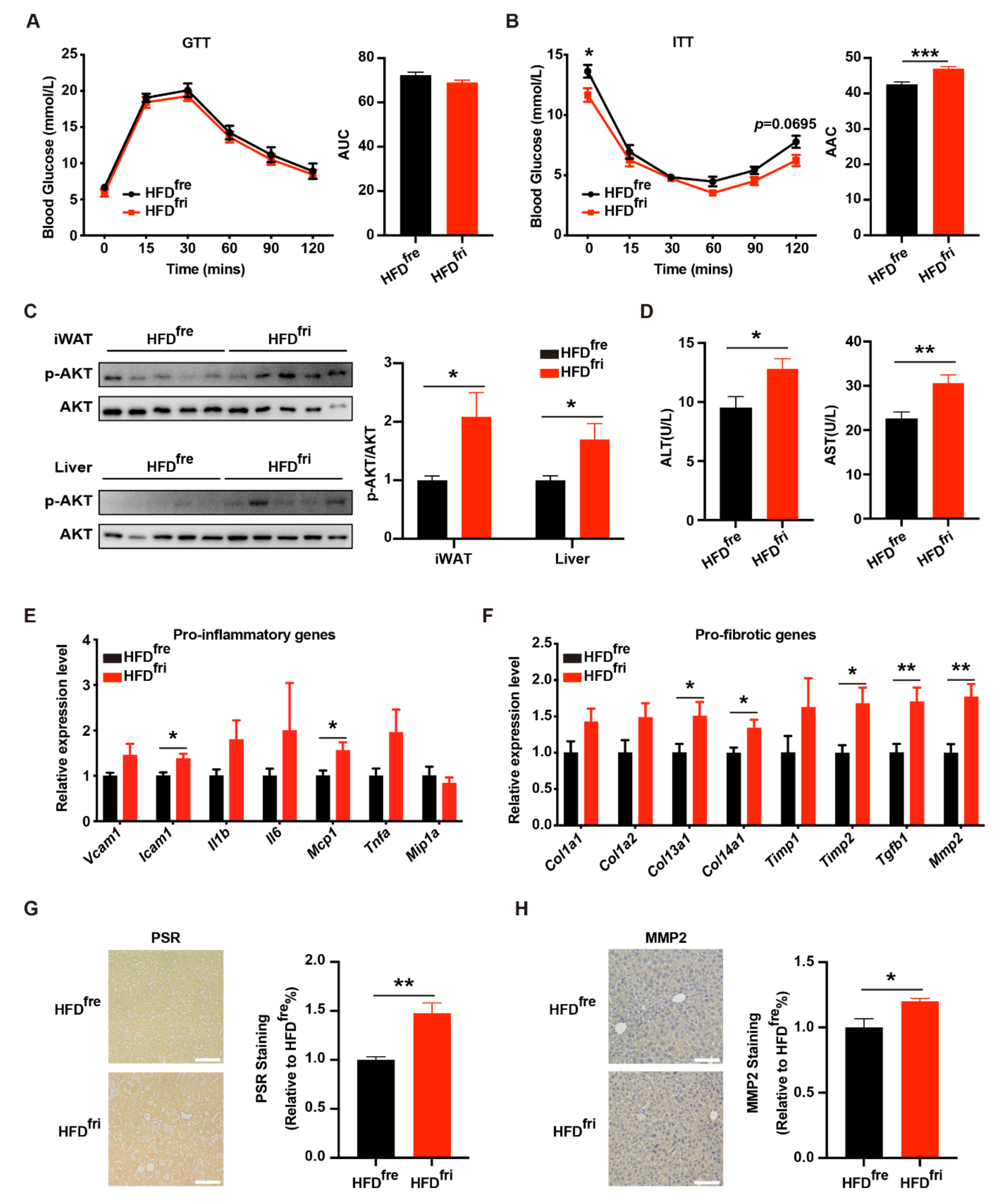 Nutrients 14 02222 g003 550