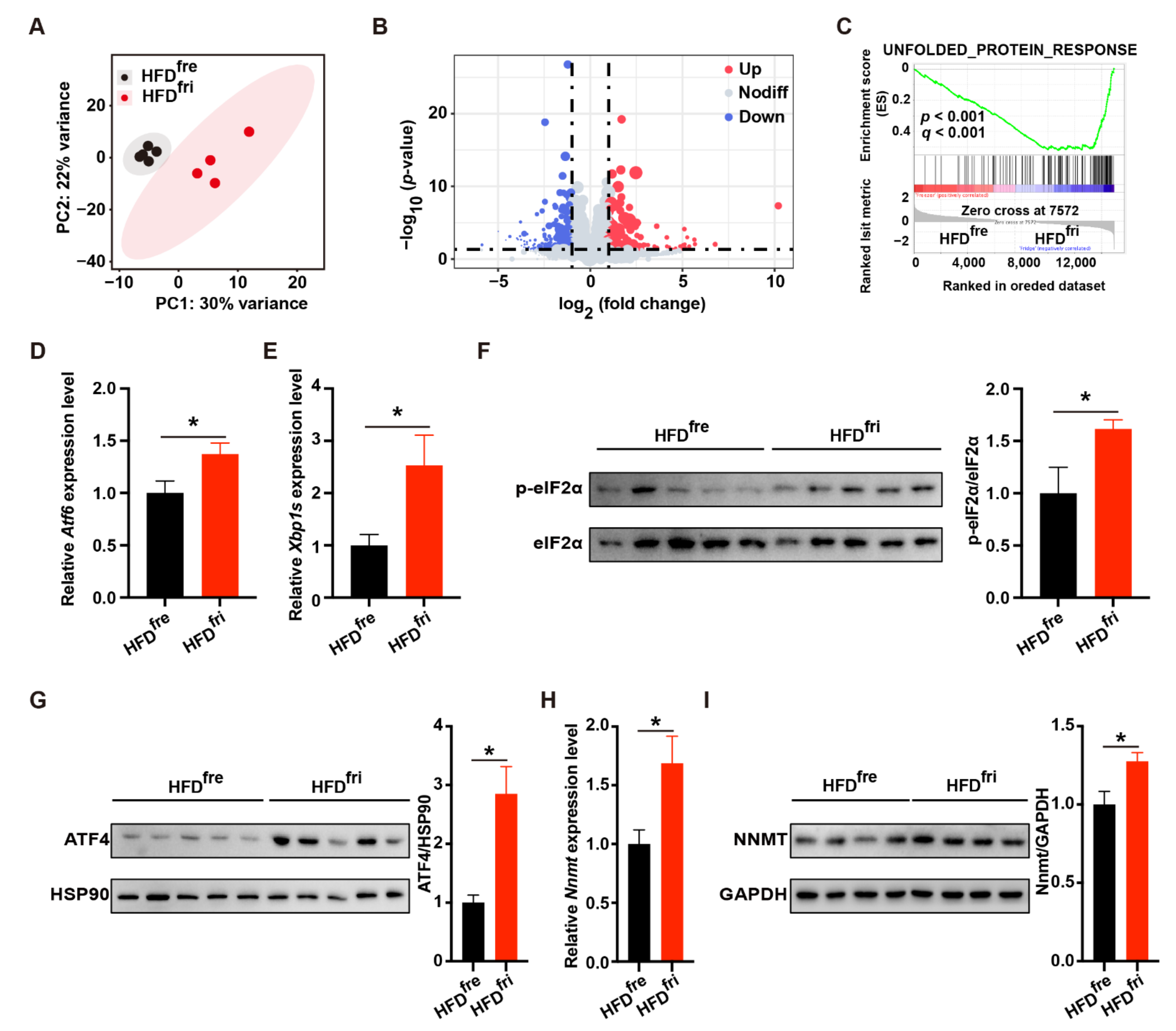Nutrients 14 02222 g004 550