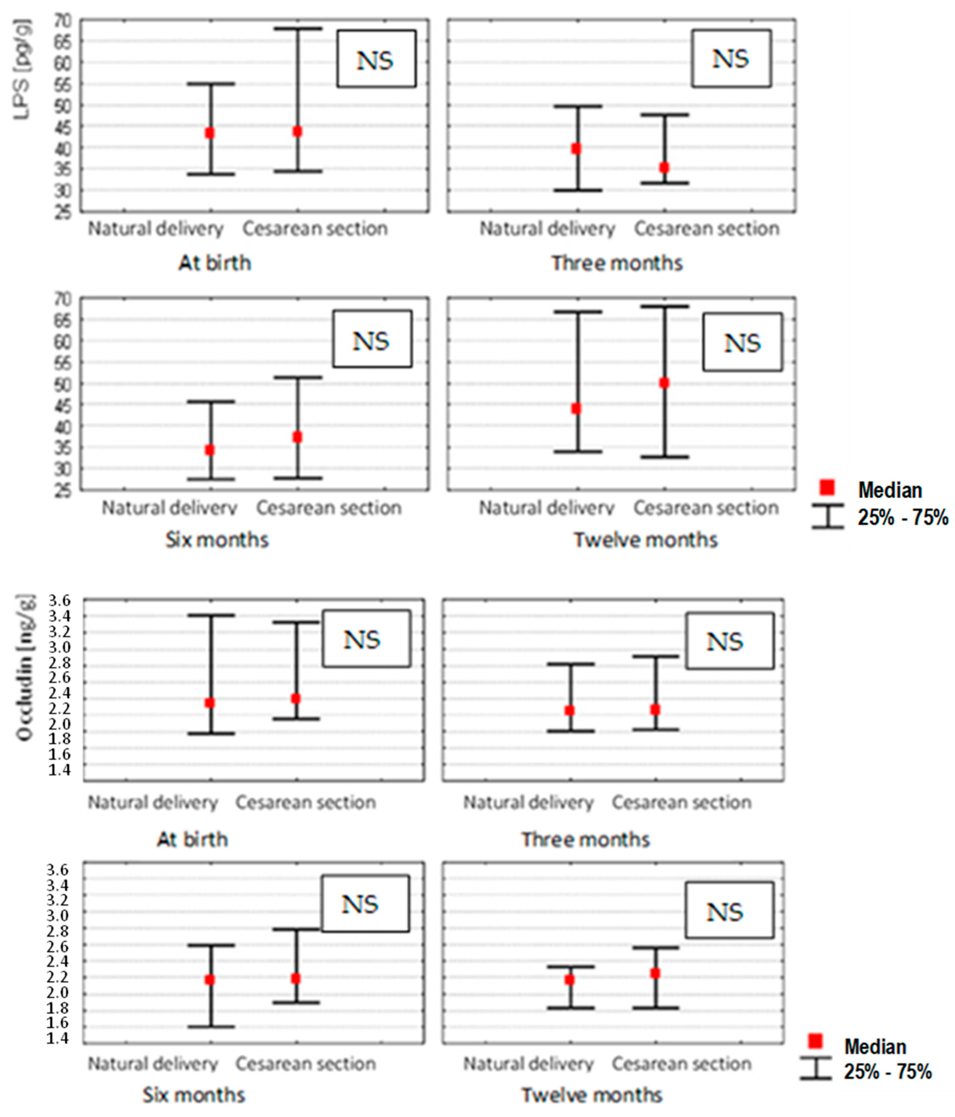 Nutrients 14 02224 g002a
