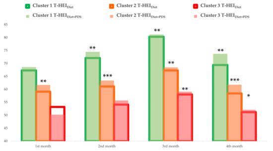 Healthy Eating Enhances Intrinsic Capacity, Thus Promoting