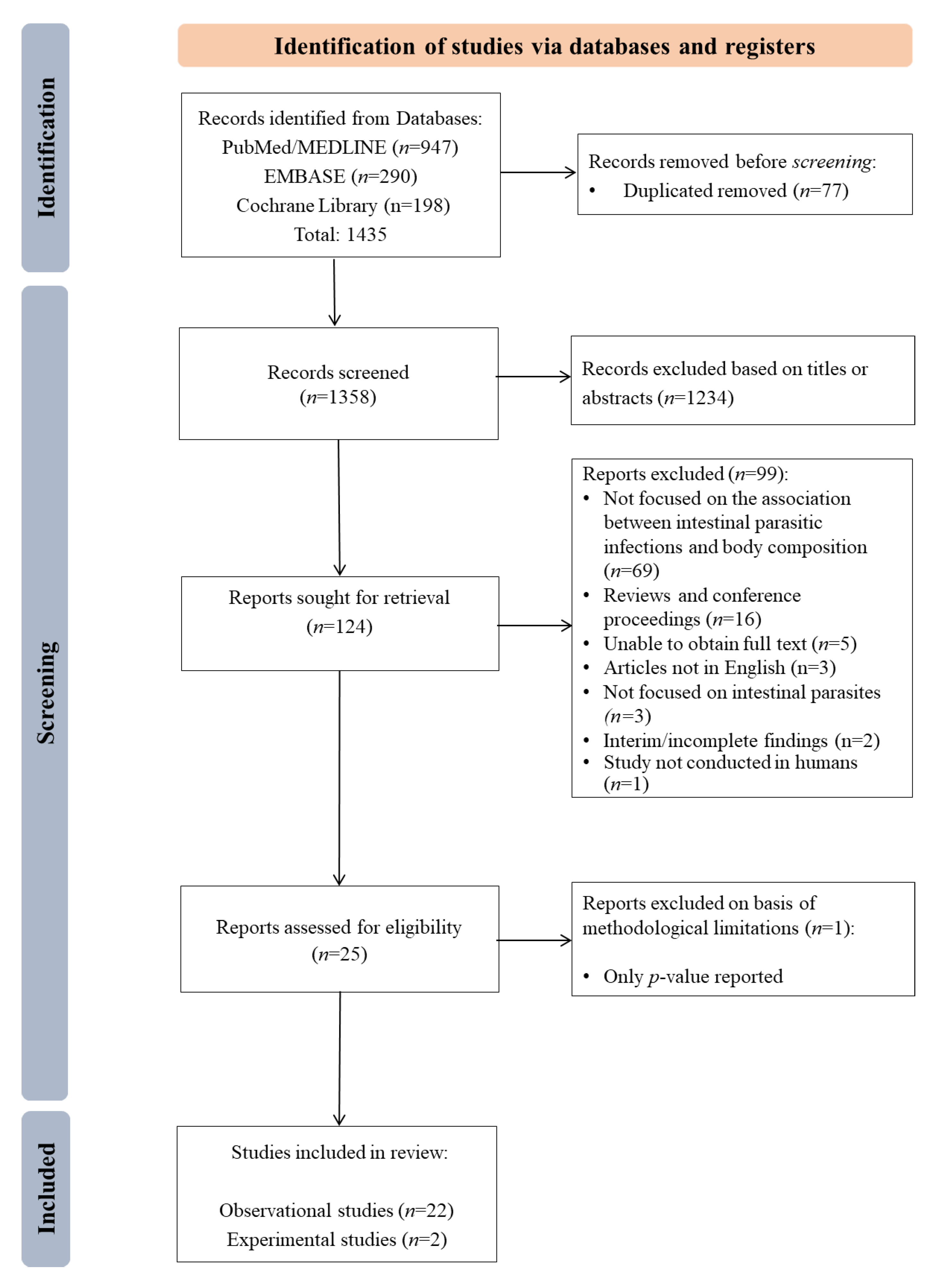 Nutrients 14 02229 g001 Nutrients 14 02229 g001