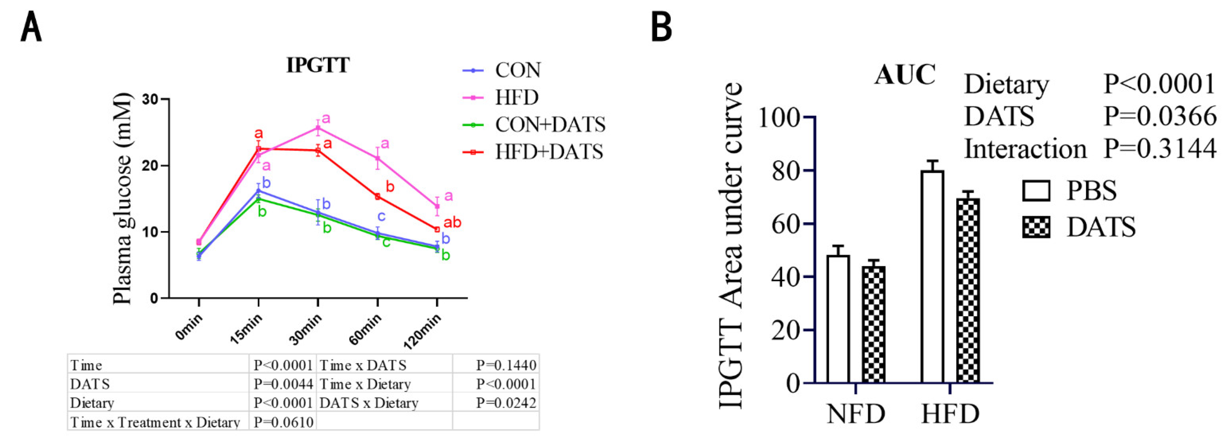 Nutrients 14 02230 g002