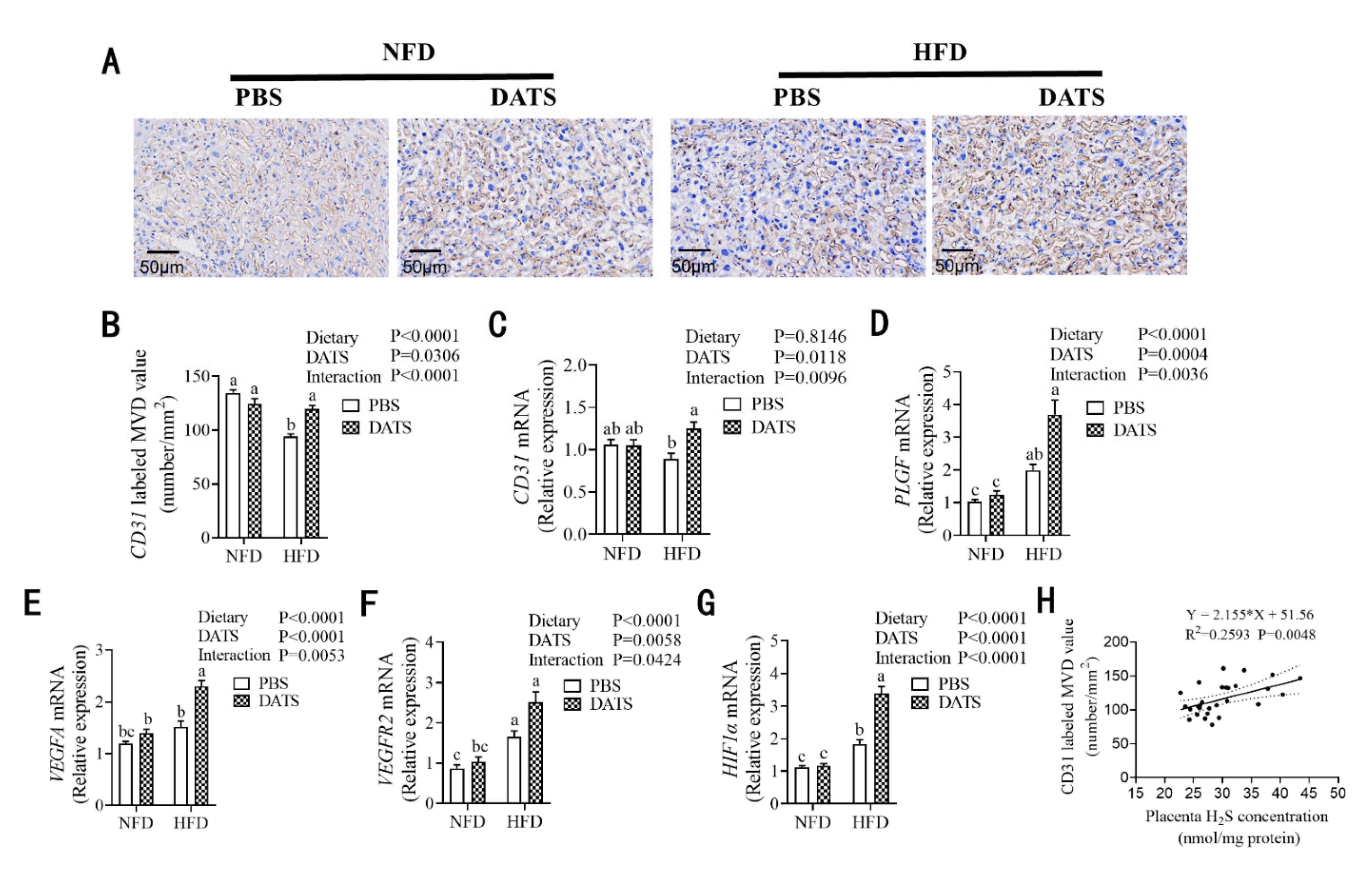 Nutrients 14 02230 g004