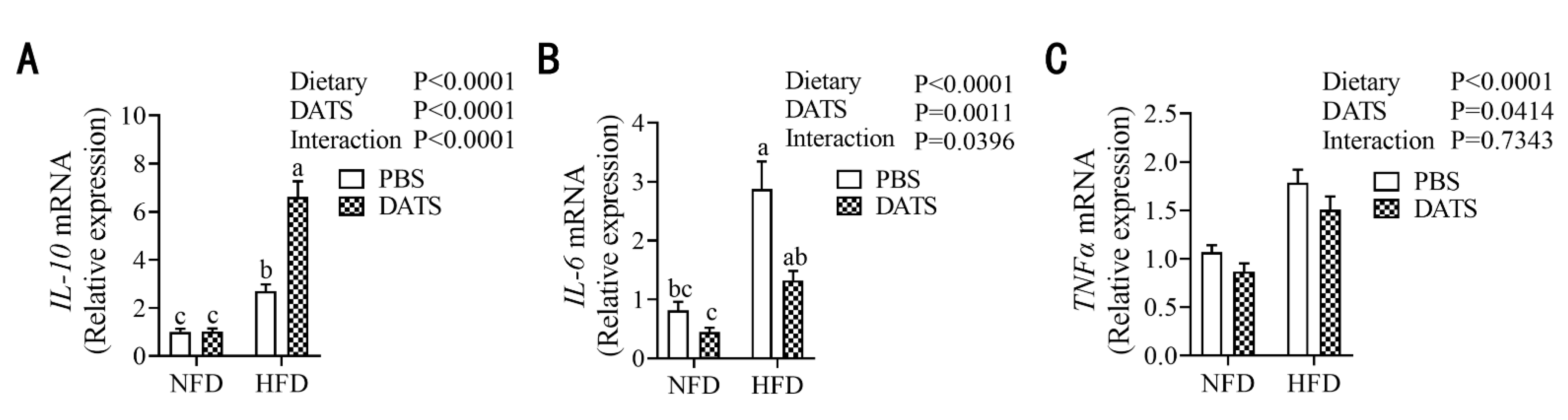 Nutrients 14 02230 g005