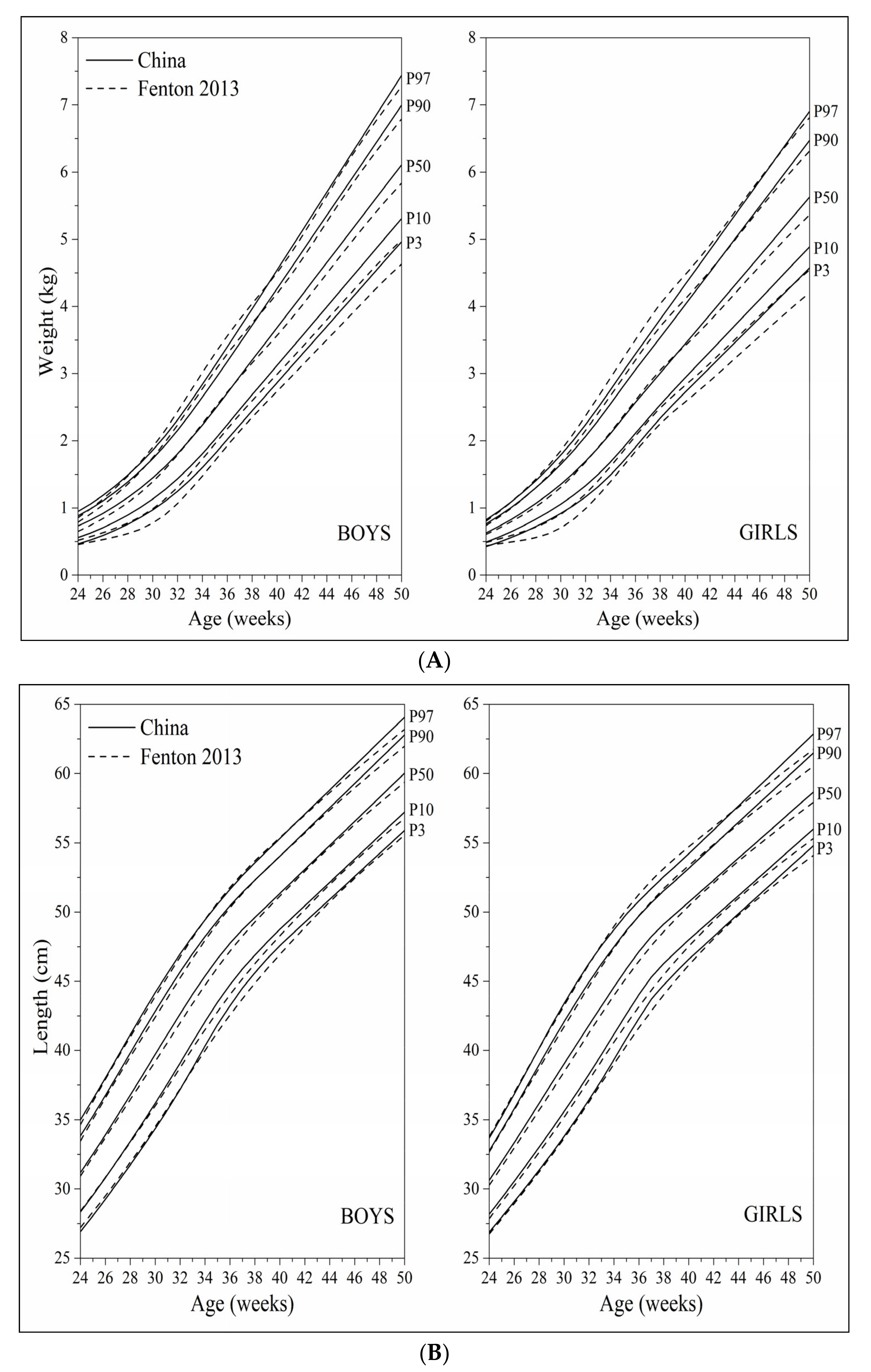 Nutrients 14 02232 g004a