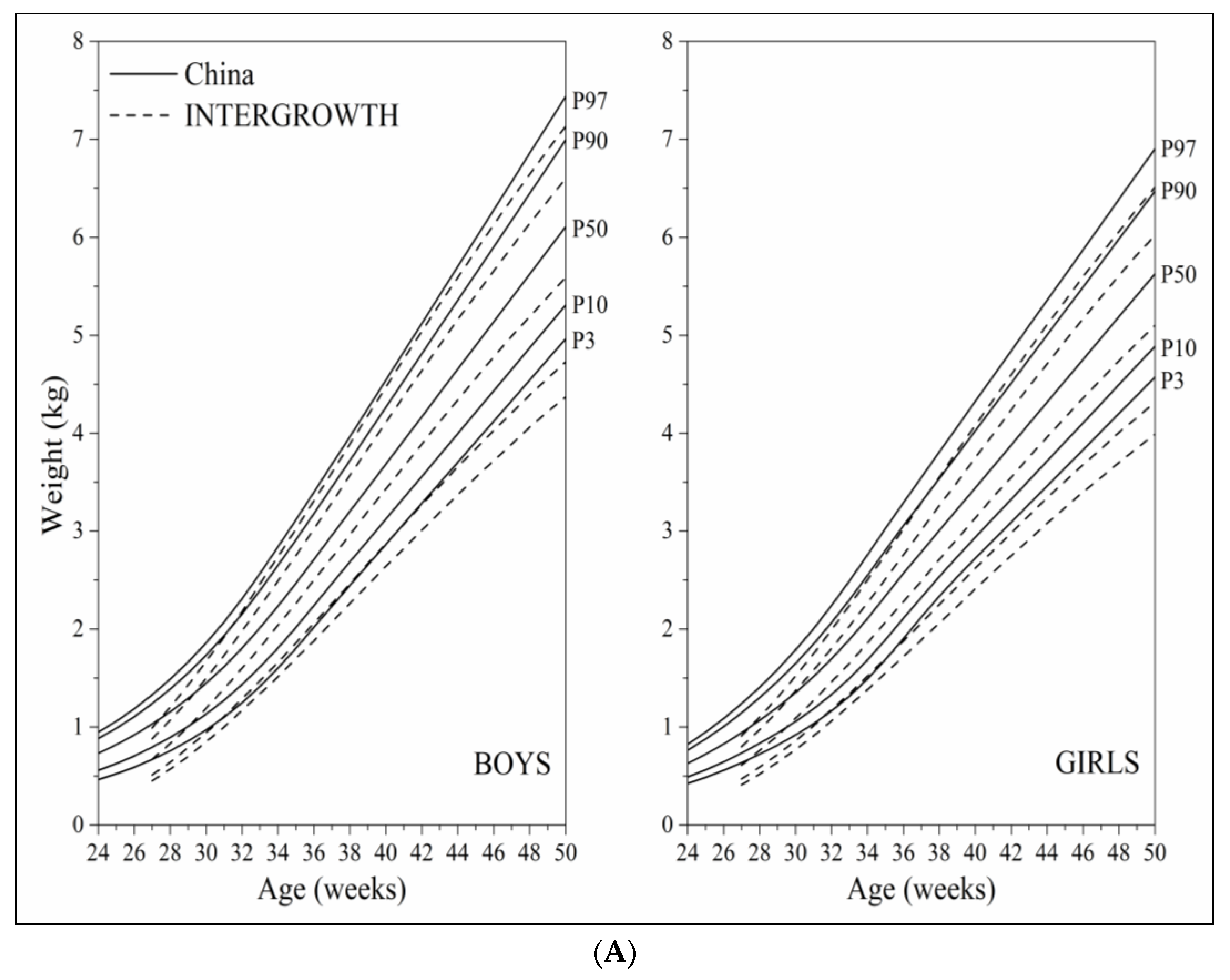Nutrients 14 02232 g005a