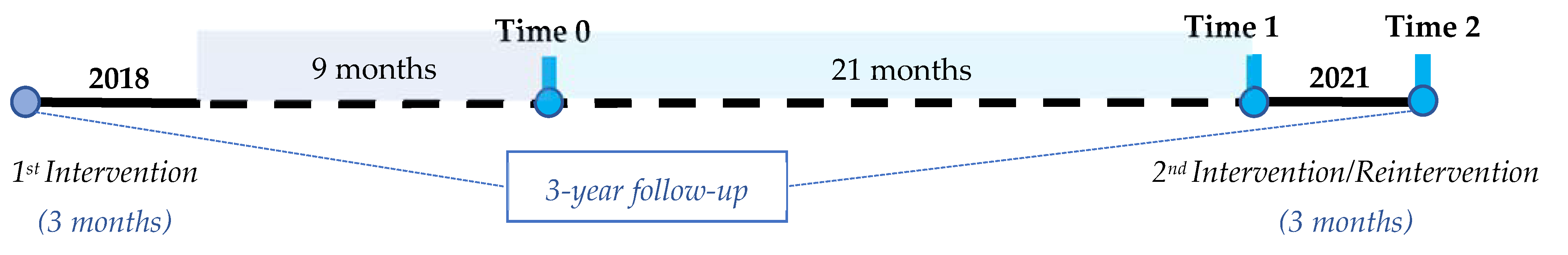 Nutrients 14 02235 g001