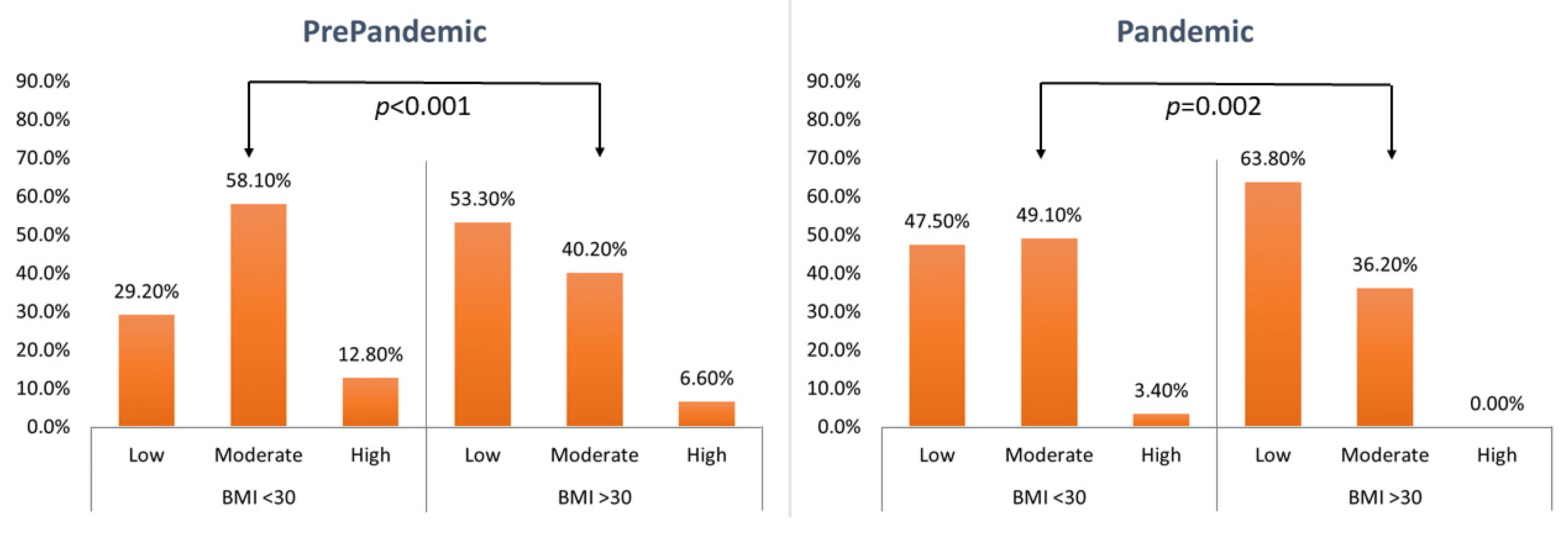 Nutrients 14 02236 g003