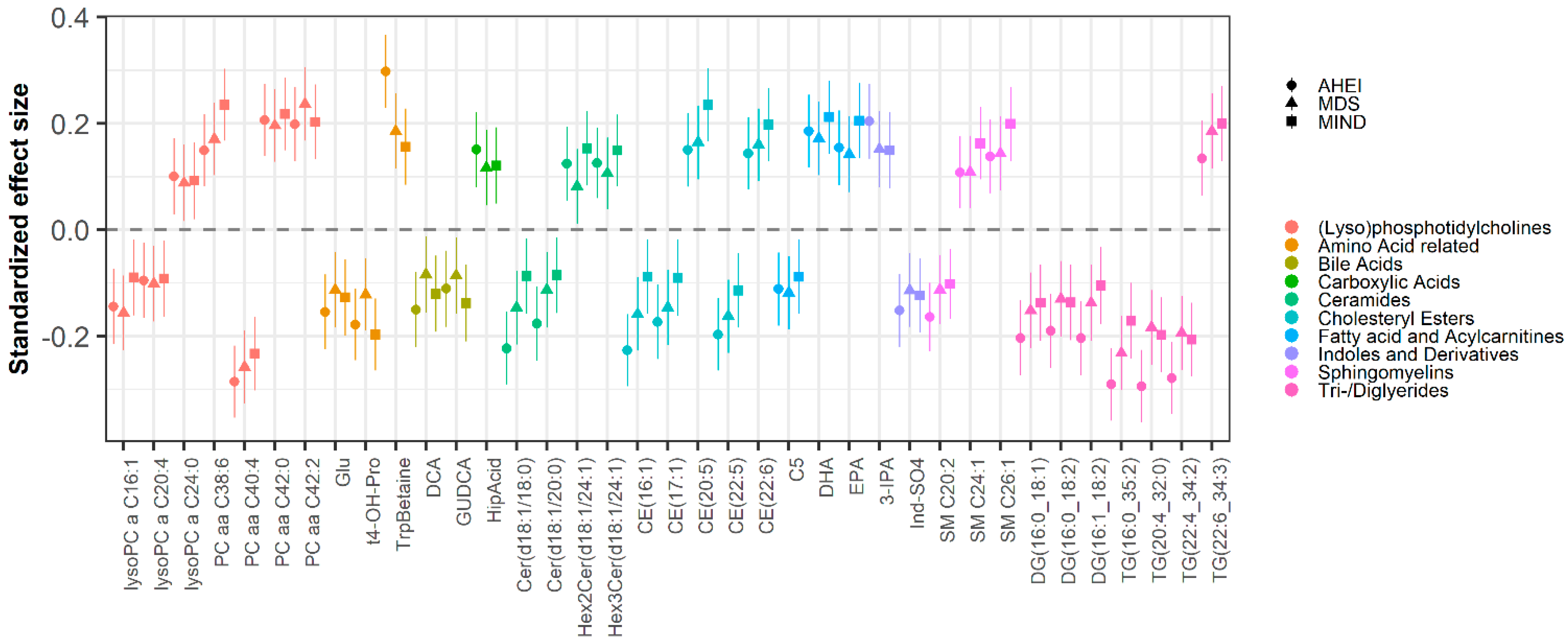 Nutrients 14 02237 g001