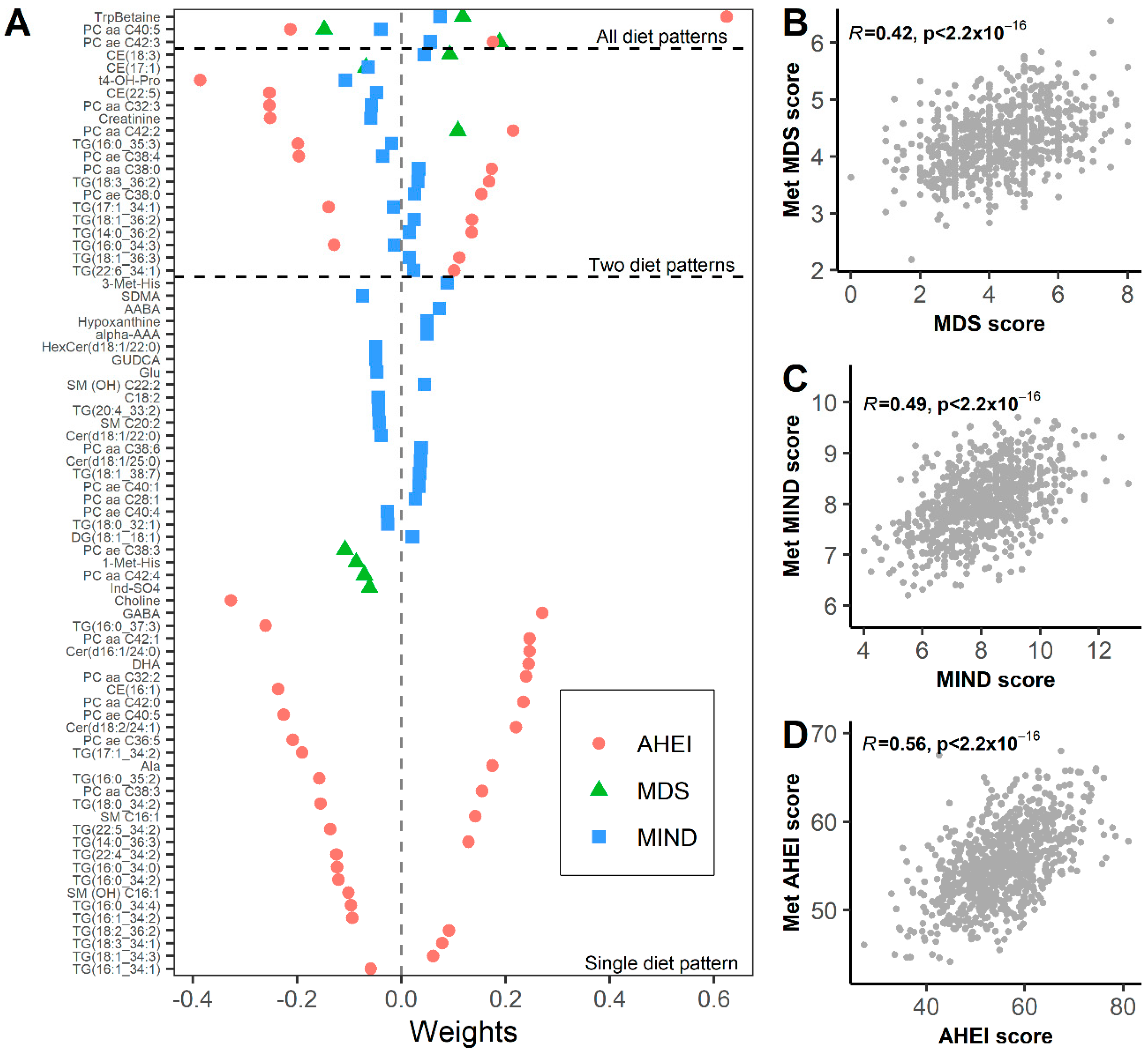 Nutrients 14 02237 g002