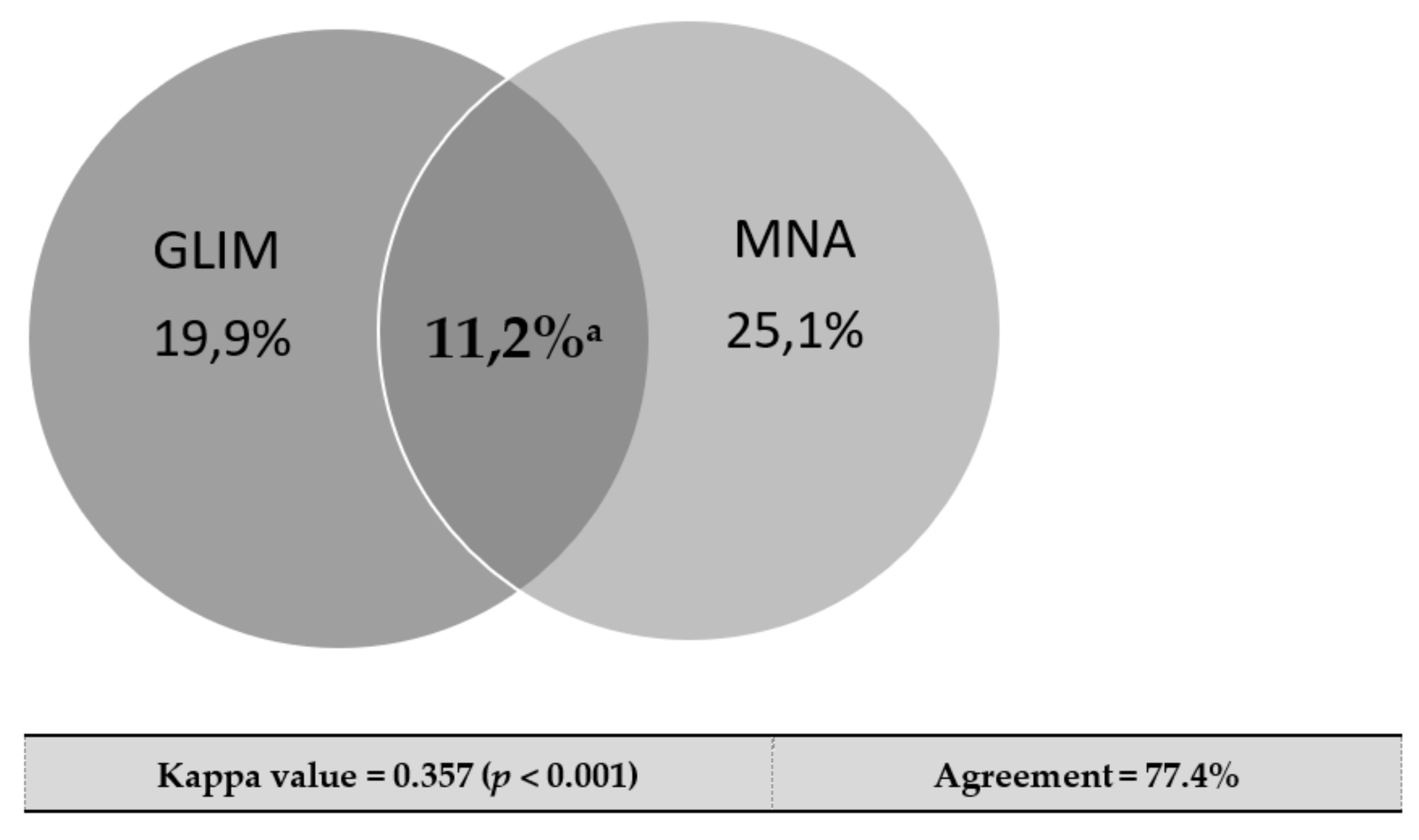 Nutrients 14 02244 g001 550