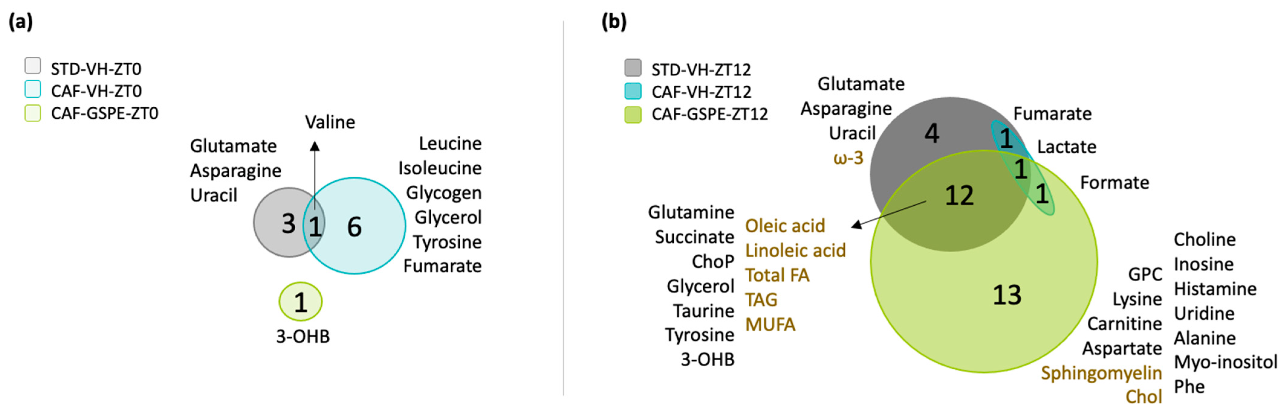 Nutrients 14 02246 g001