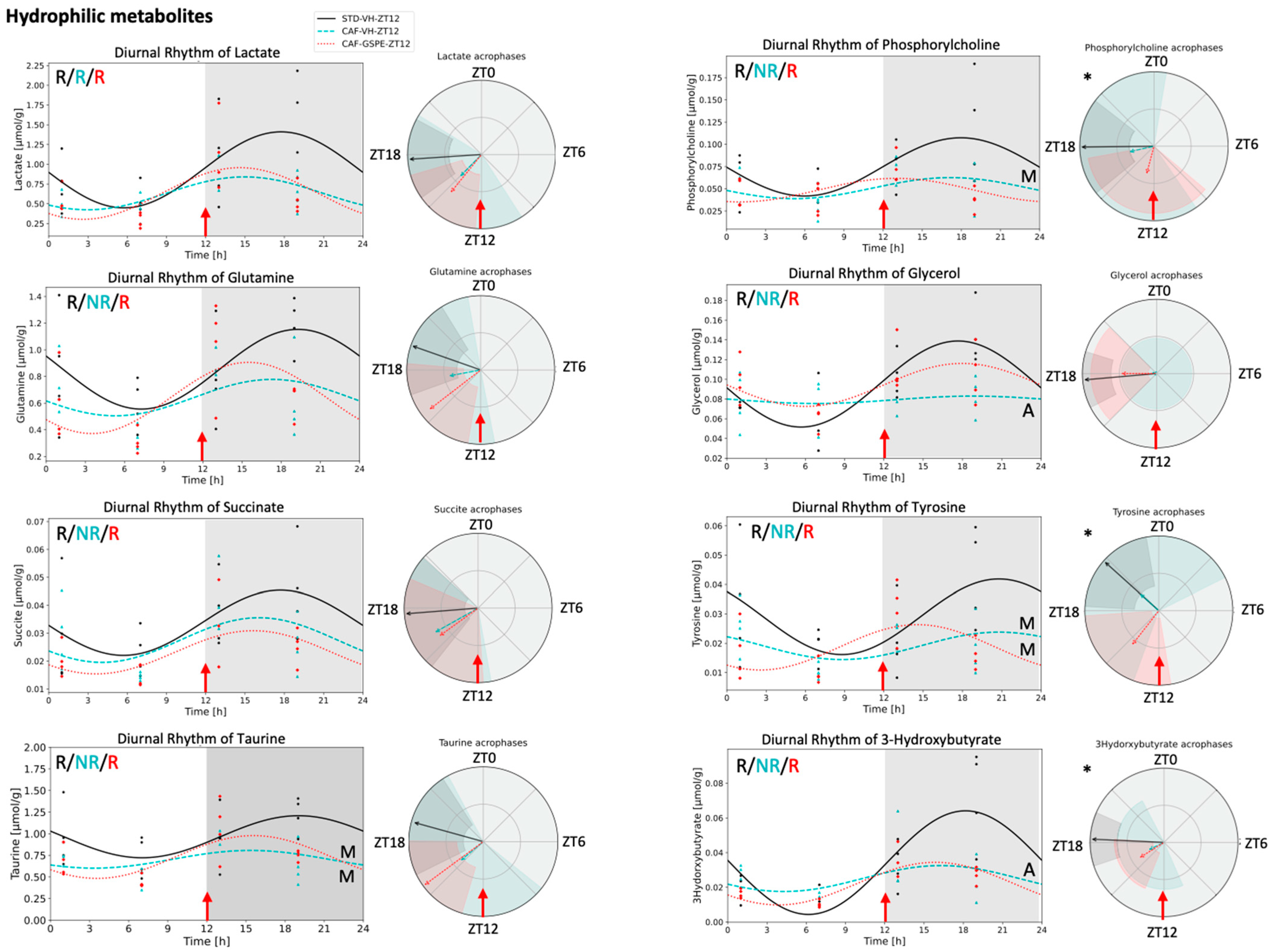 Nutrients 14 02246 g003