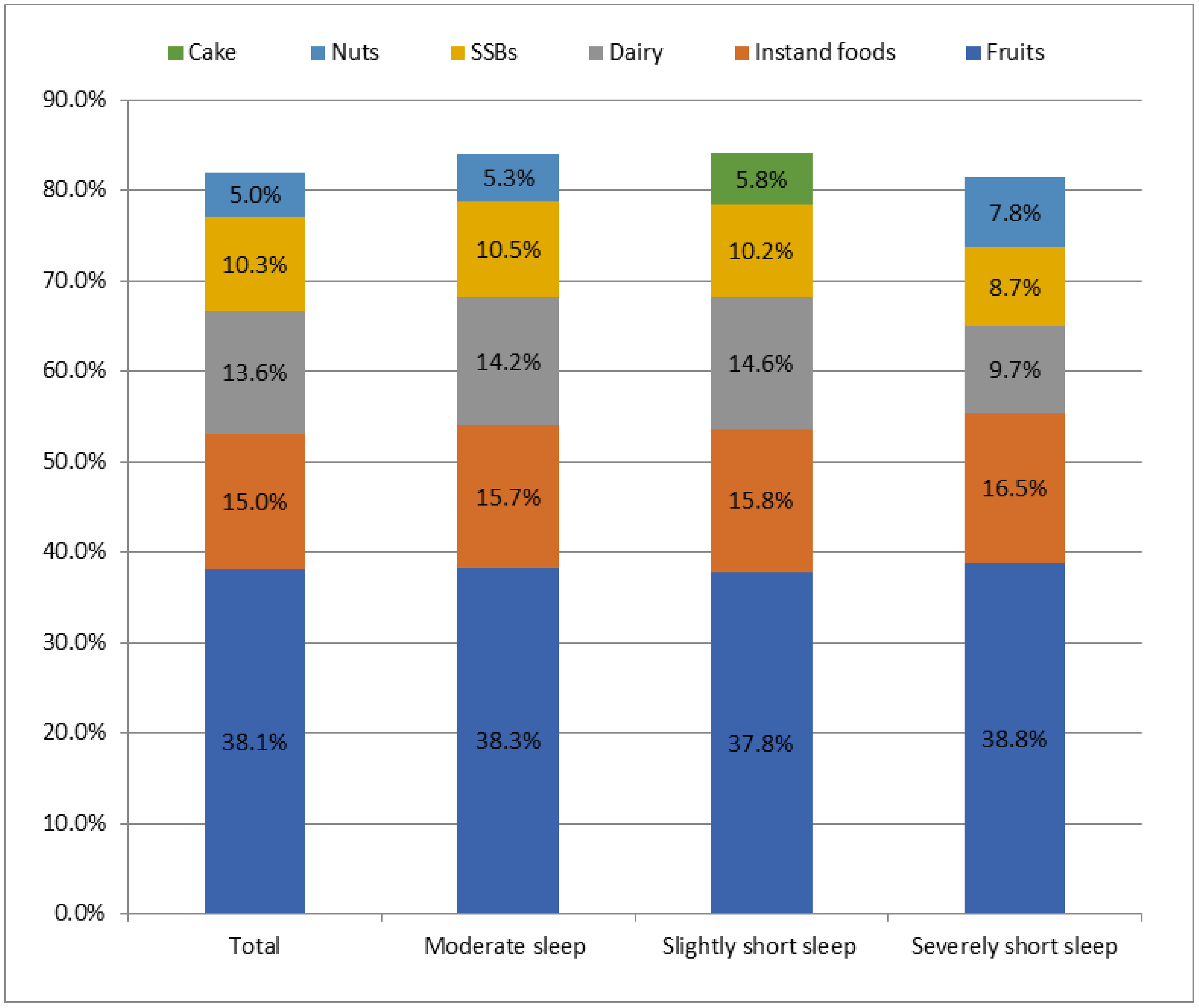 Nutrients 14 02247 g001 Nutrients 14 02247 g001