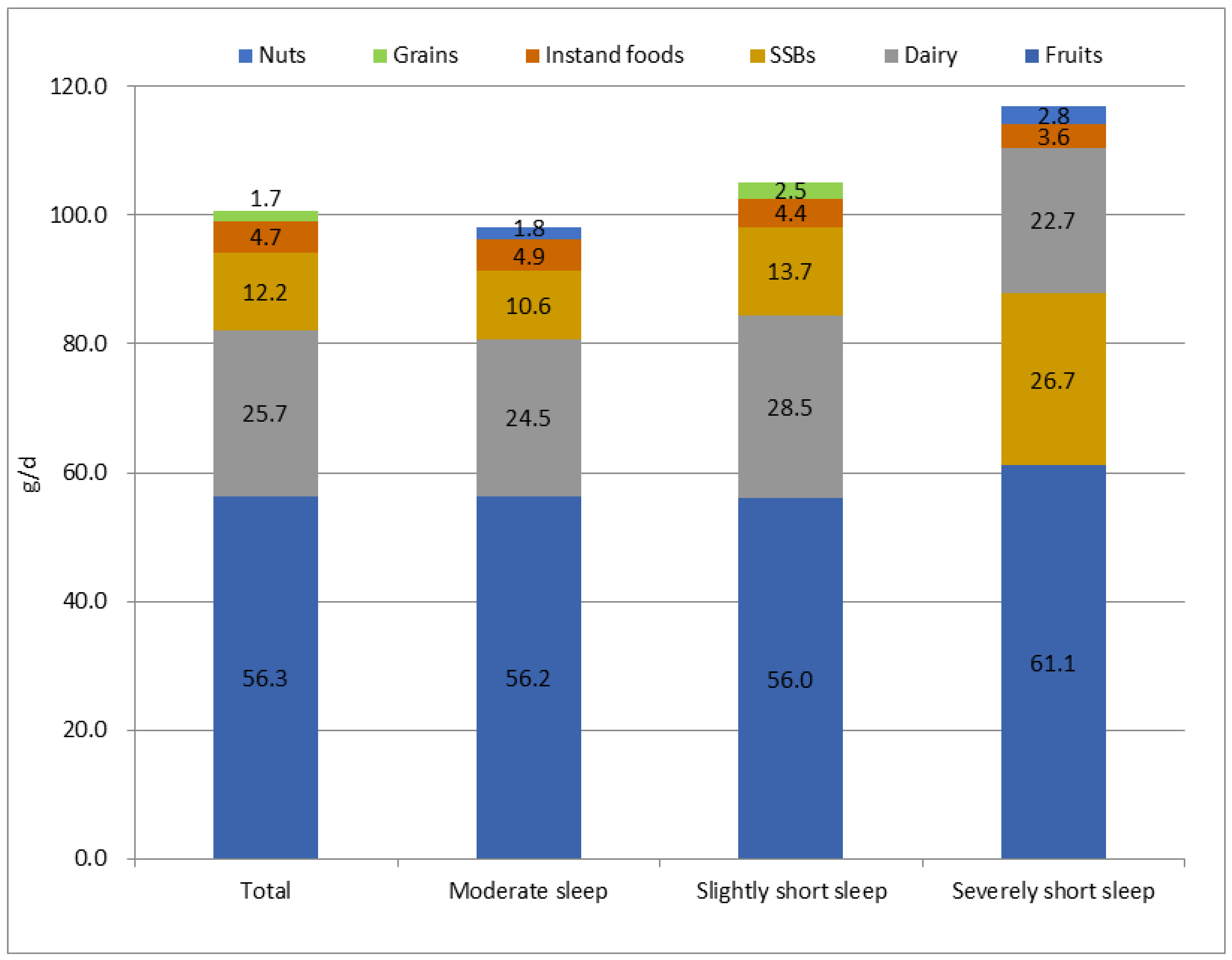 Nutrients 14 02247 g003 Nutrients 14 02247 g003