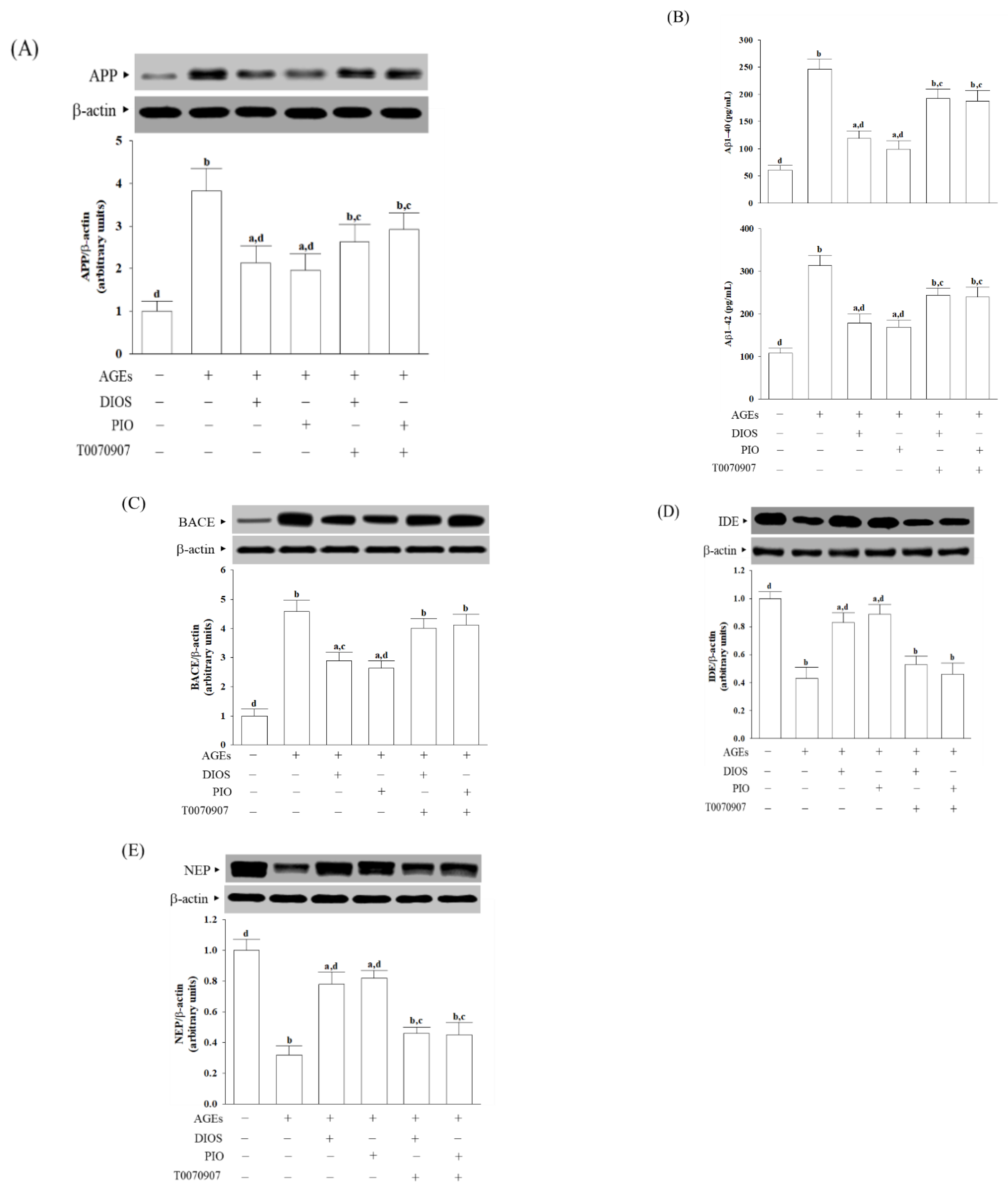 Nutrients 14 02248 g003