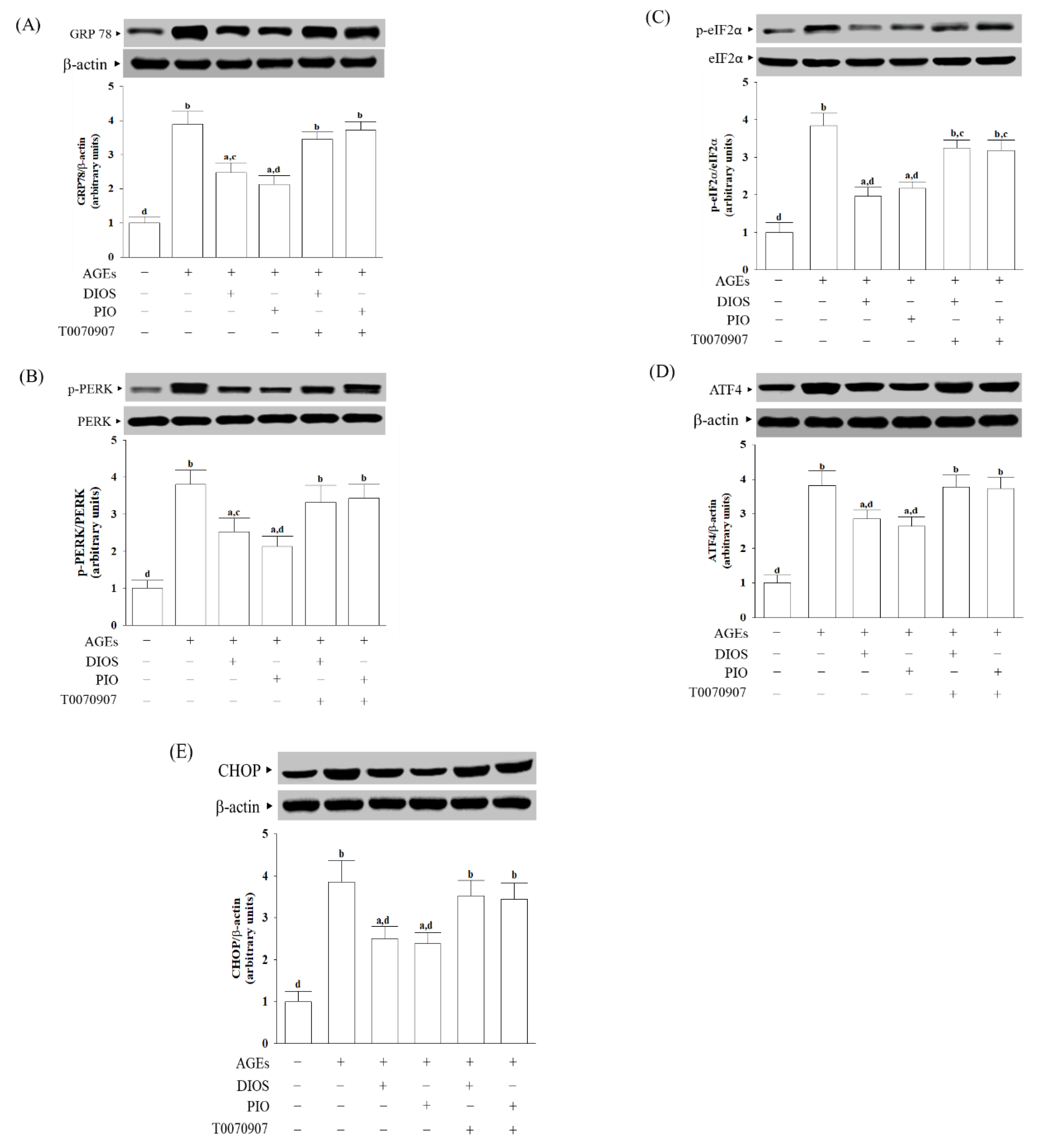 Nutrients 14 02248 g004