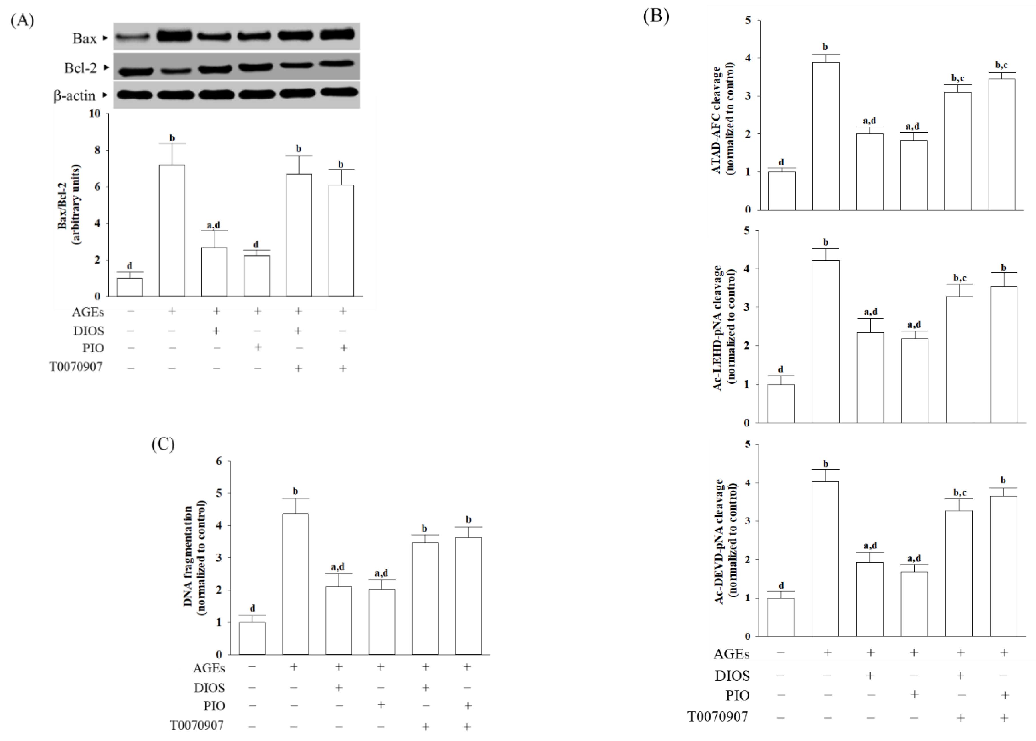 Nutrients 14 02248 g005