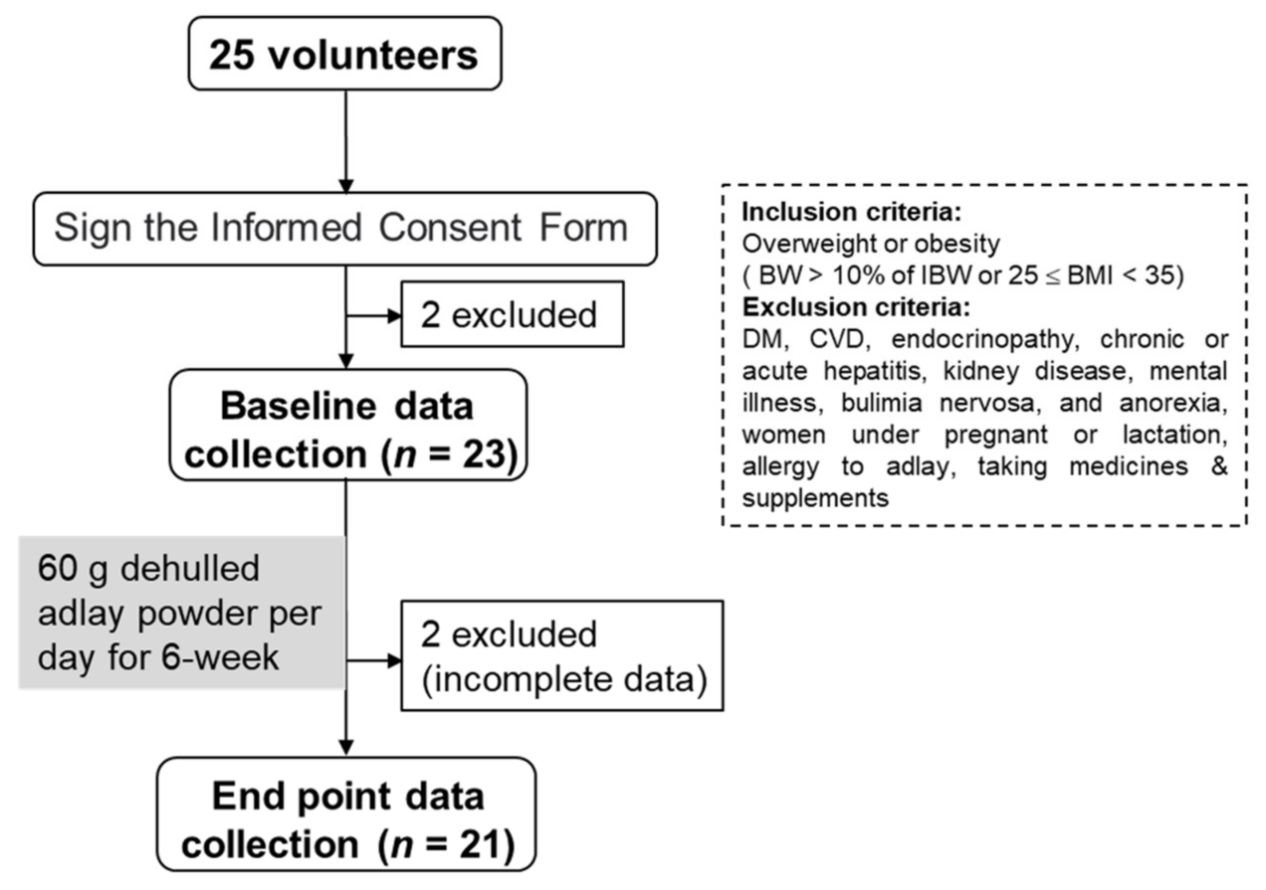 Nutrients 14 02250 g001