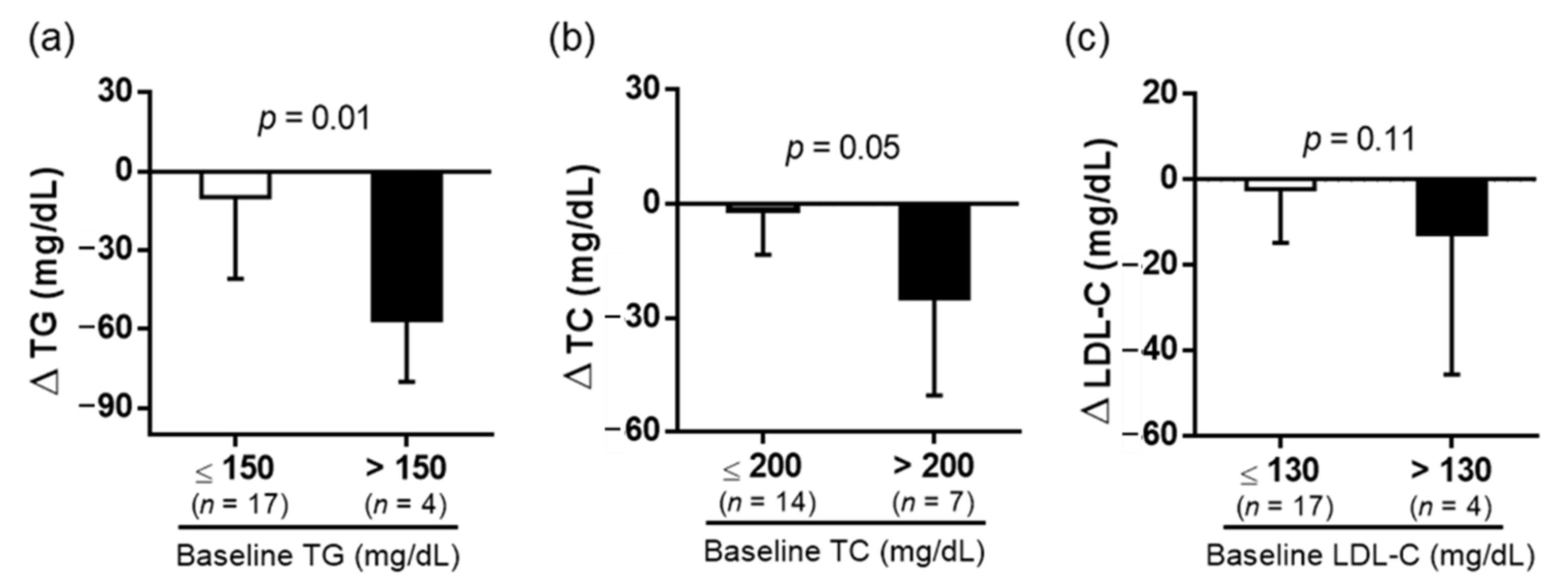 Nutrients 14 02250 g002