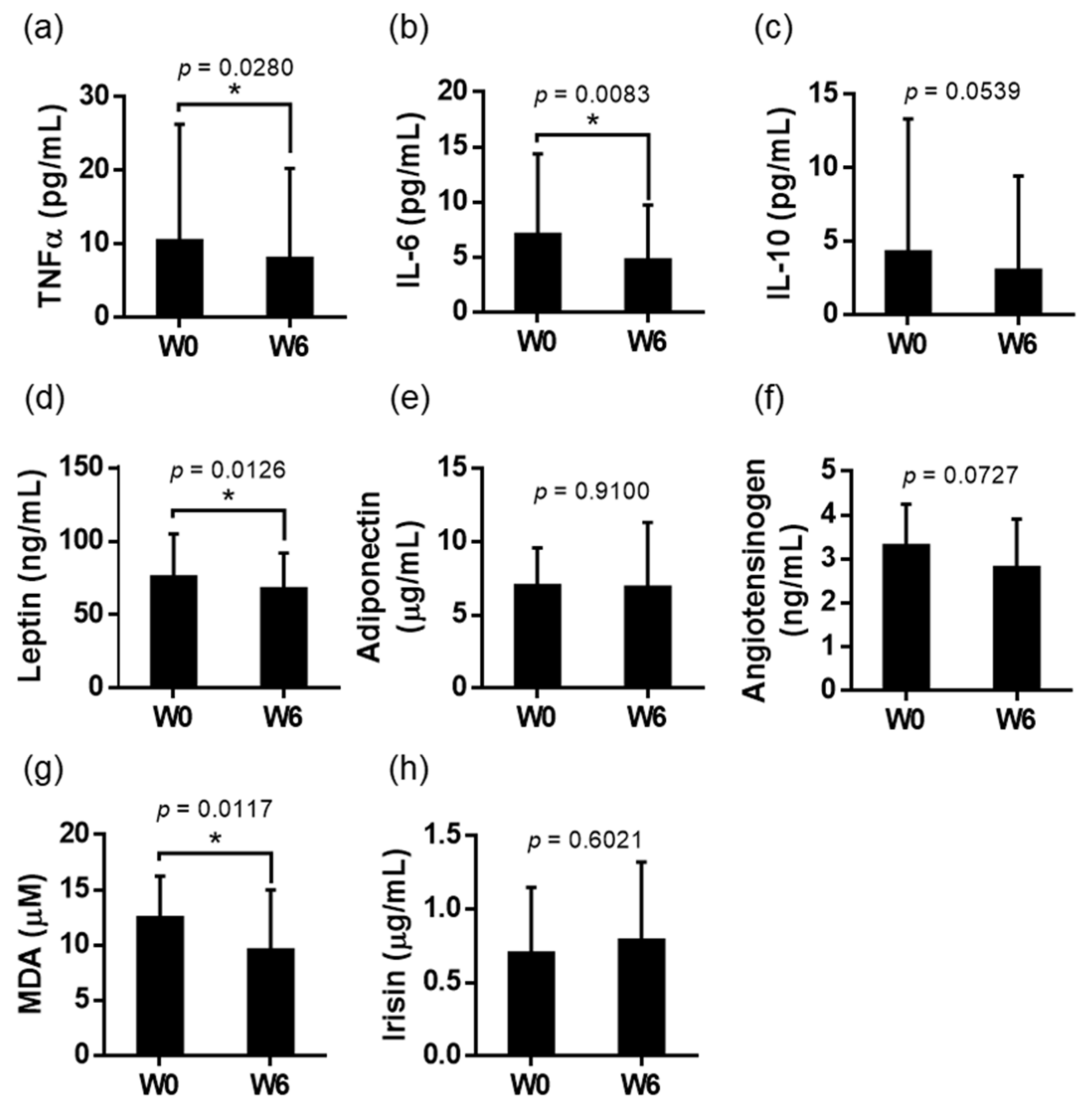 Nutrients 14 02250 g003