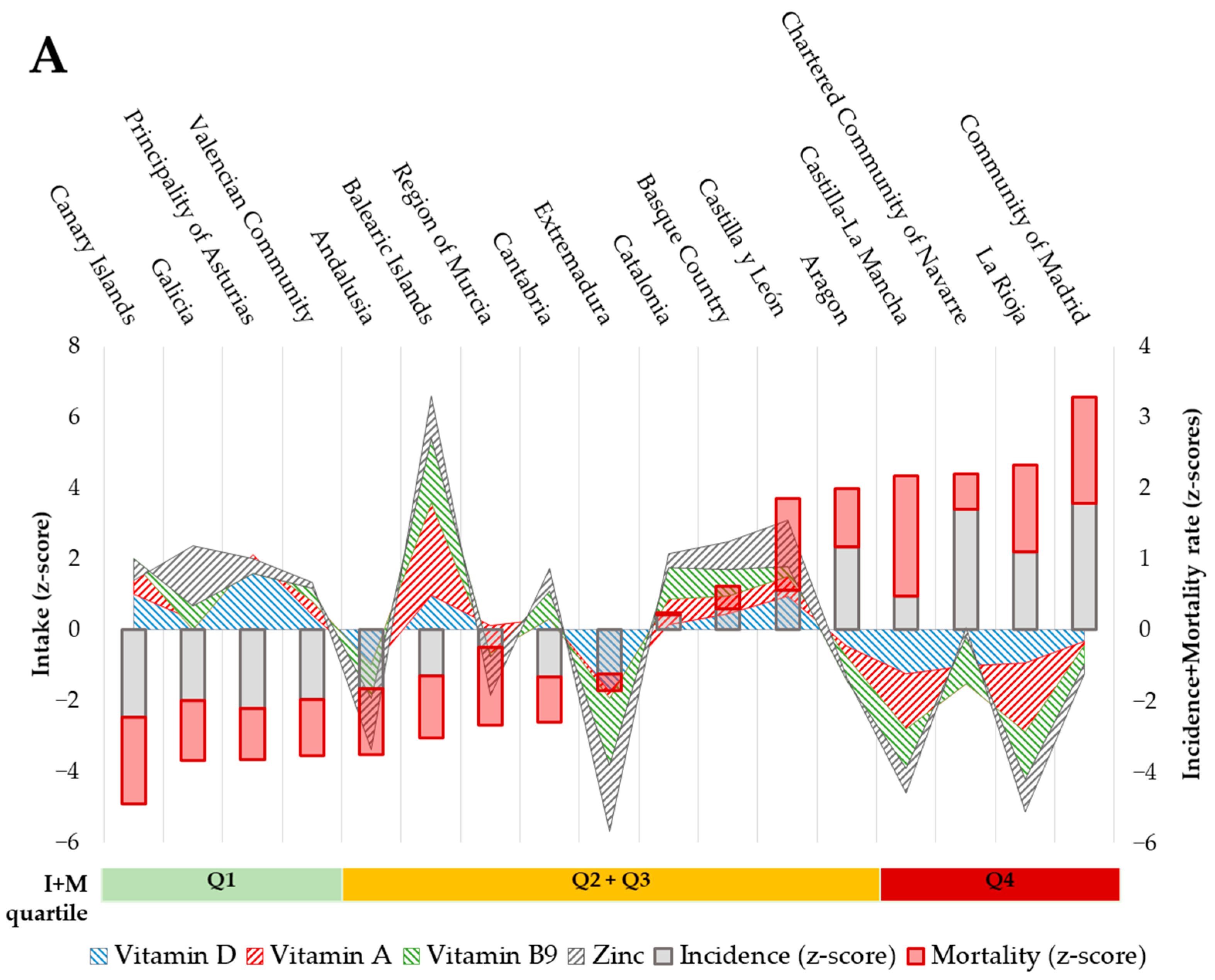 Nutrients 14 02254 g001a Nutrients 14 02254 g001a