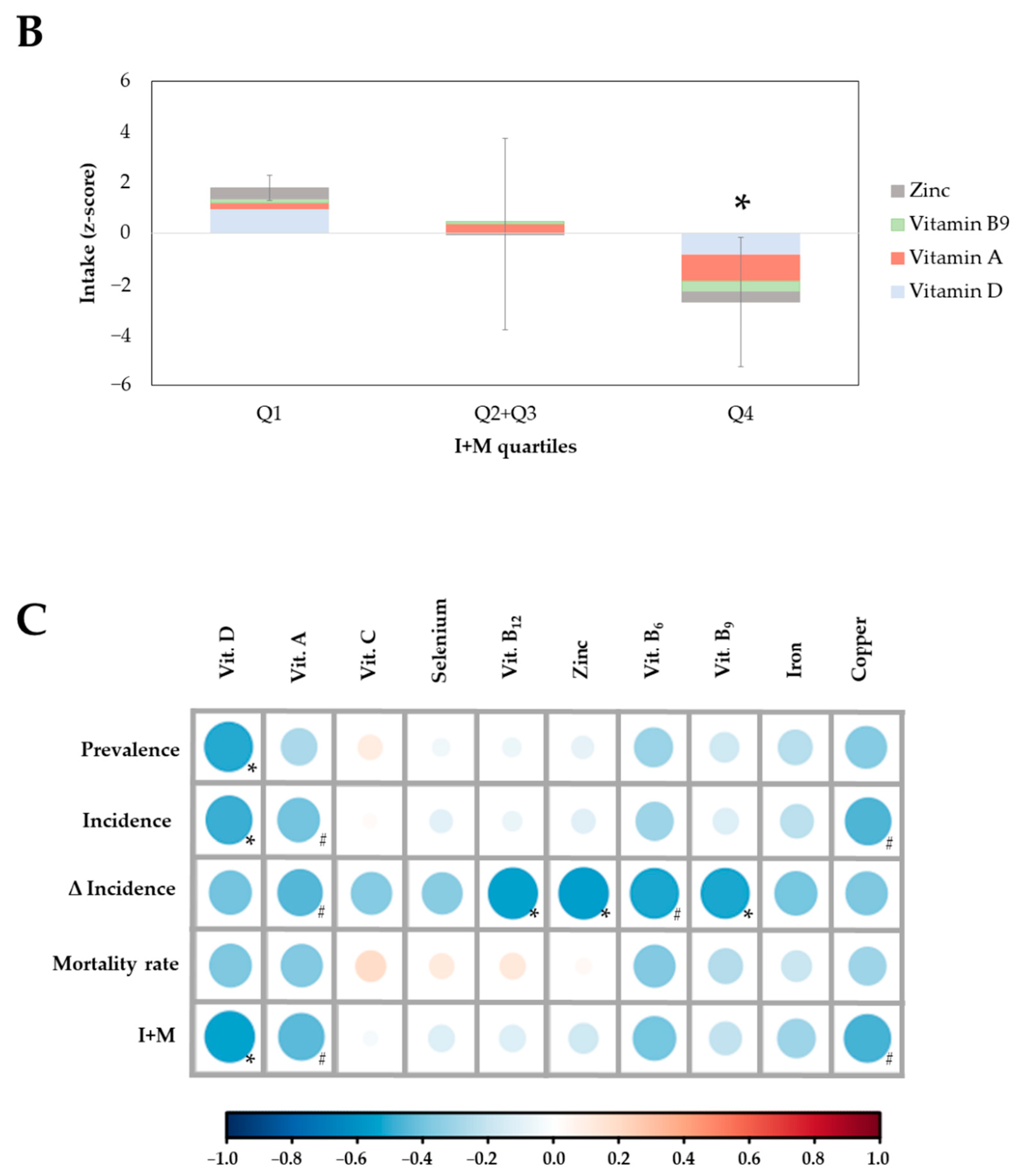 Nutrients 14 02254 g001b Nutrients 14 02254 g001b