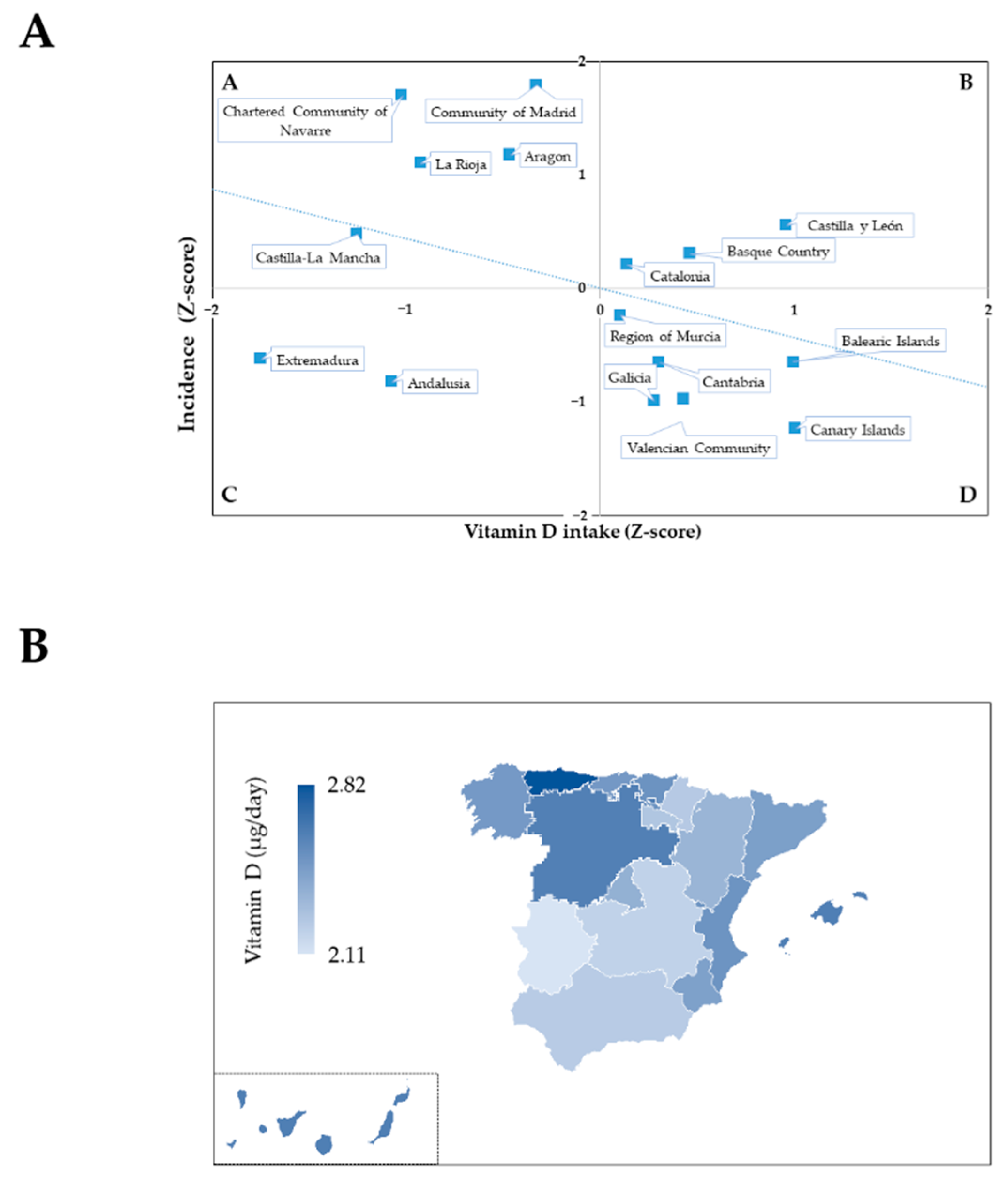 Nutrients 14 02254 g002 Nutrients 14 02254 g002