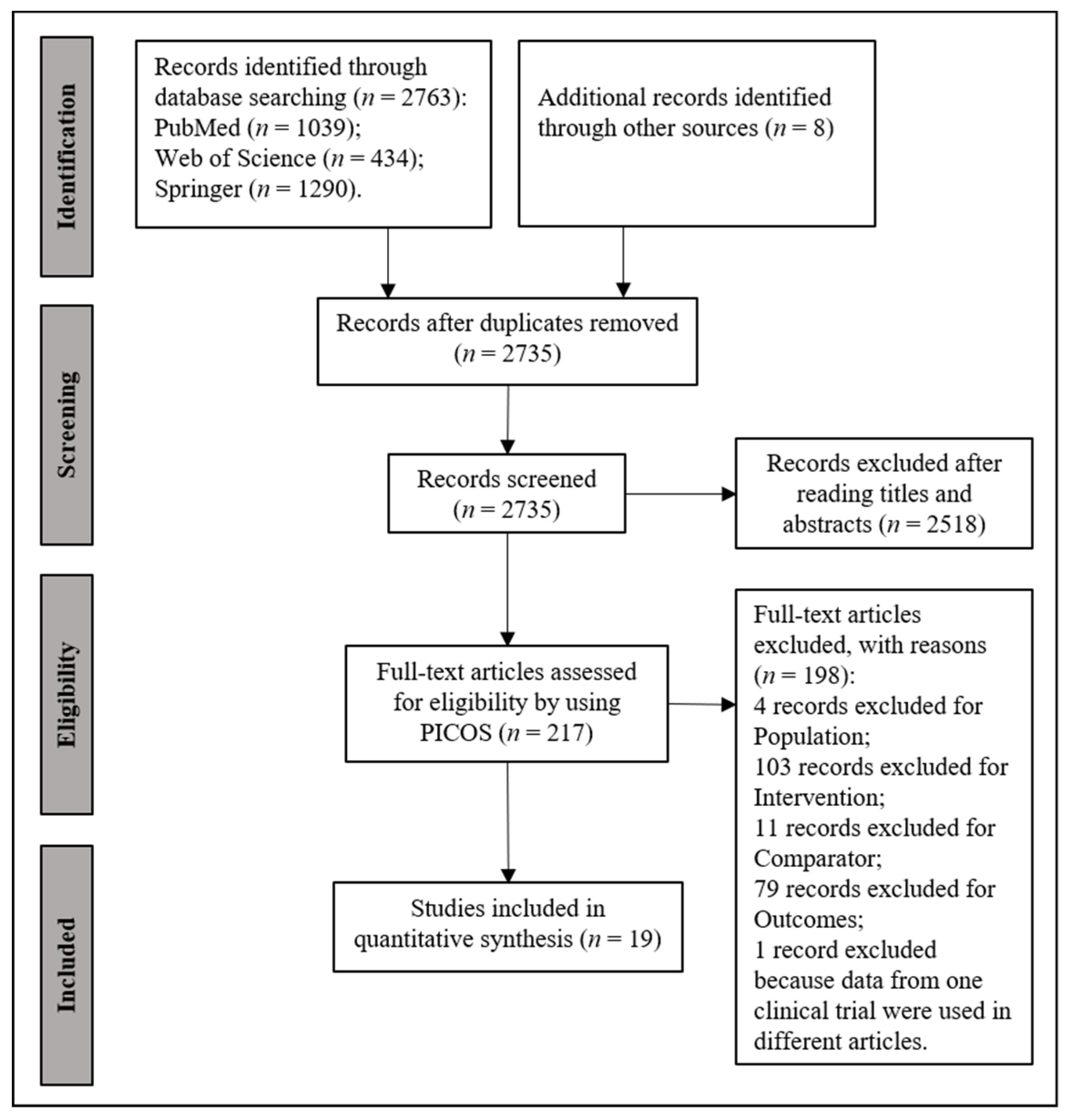 Nutrients 14 02255 g001