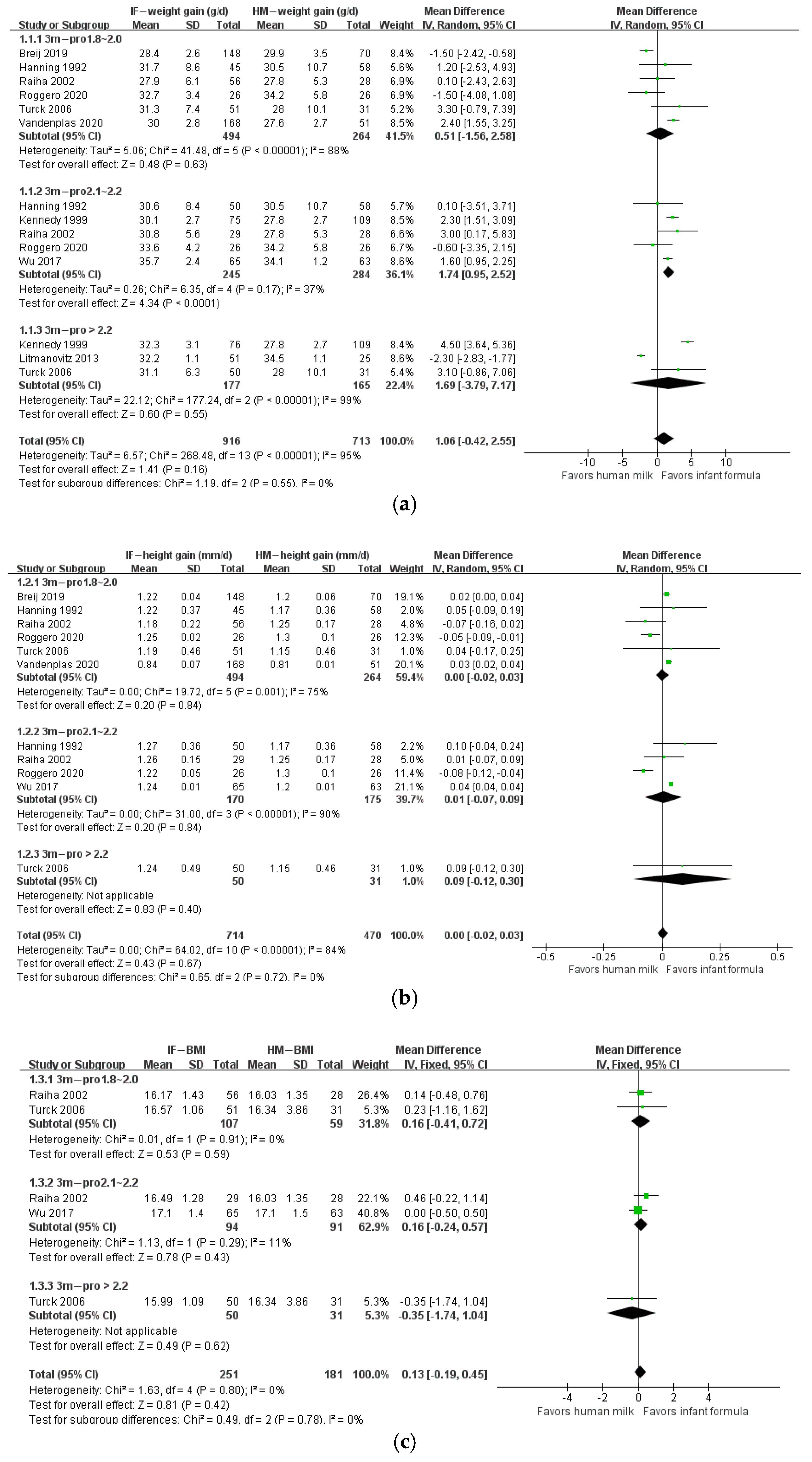 Nutrients 14 02255 g004