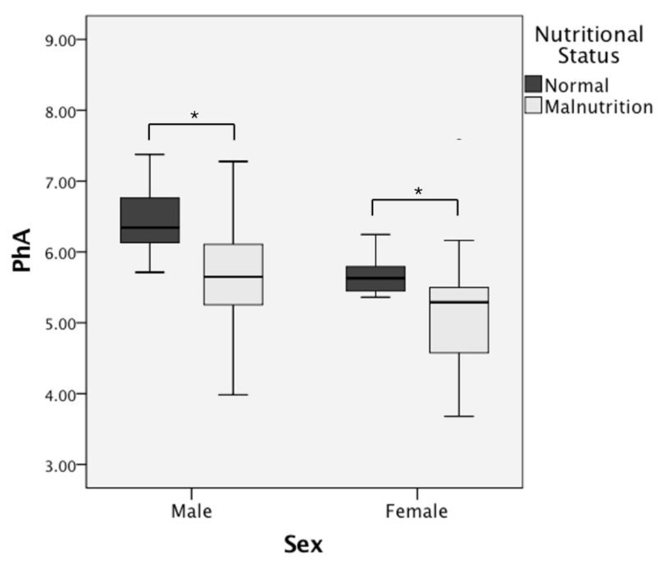 Nutrients 14 02260 g001