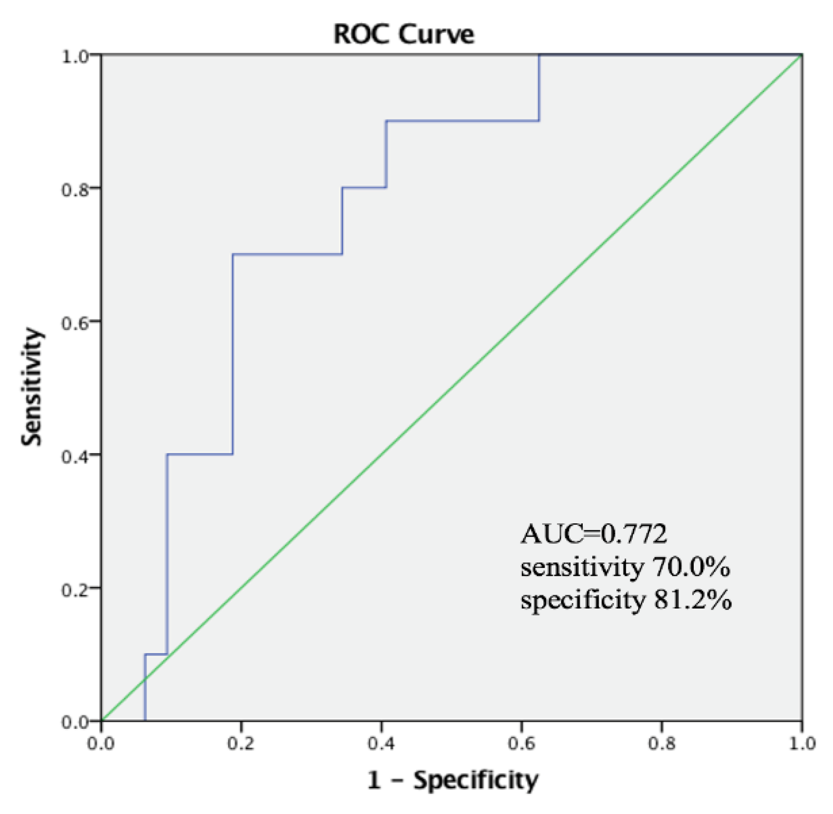 Nutrients 14 02260 g003