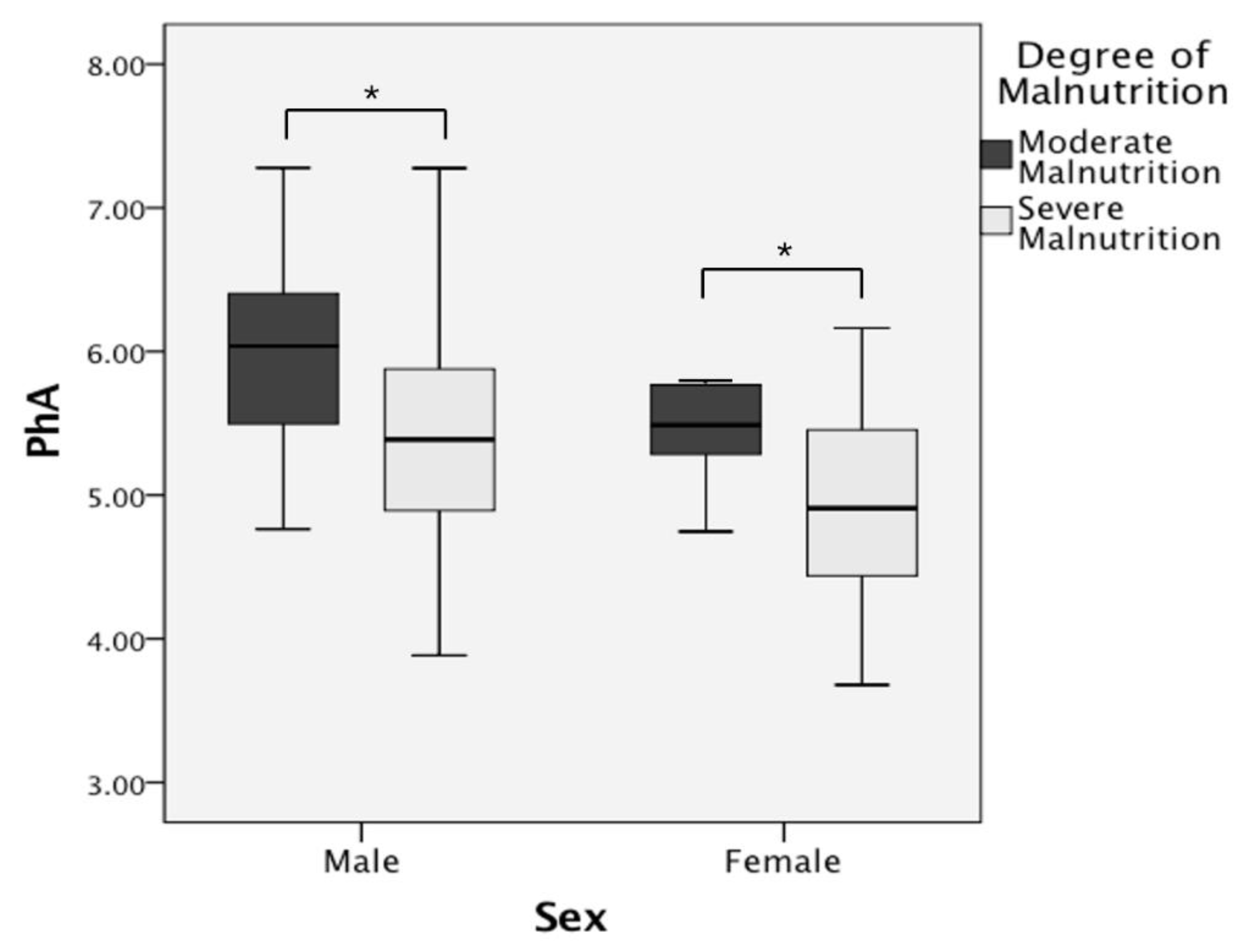 Nutrients 14 02260 g004