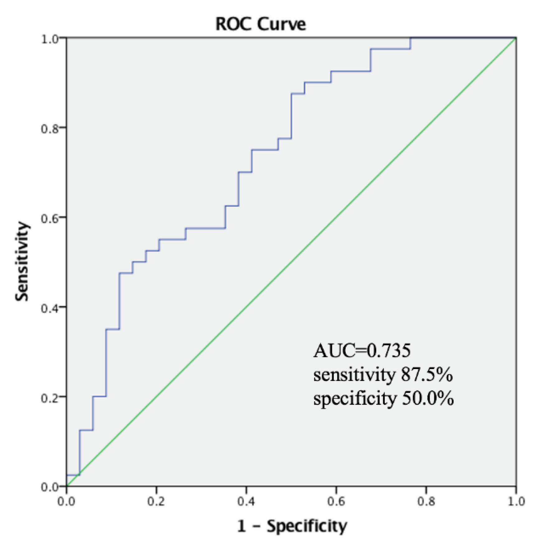 Nutrients 14 02260 g005