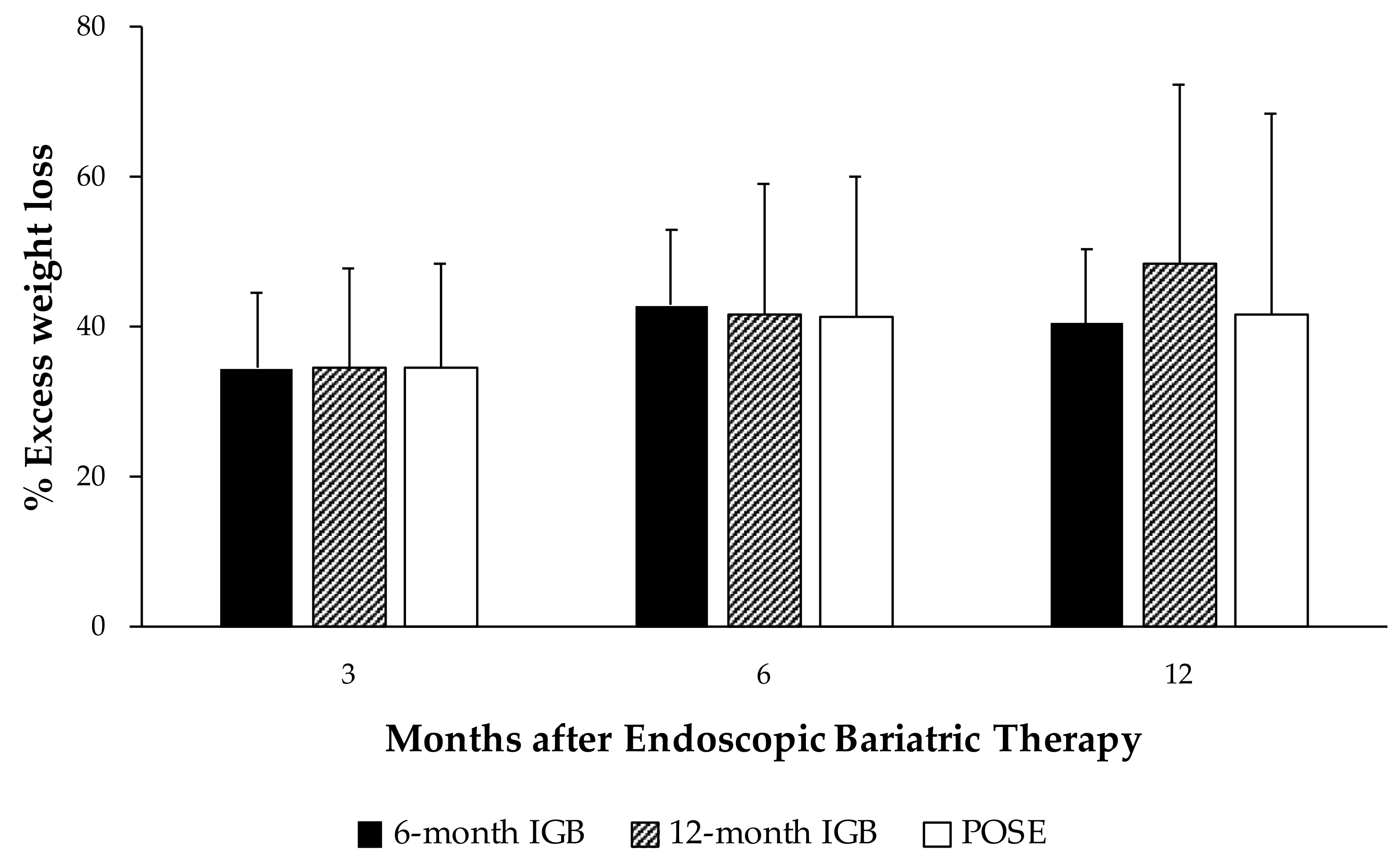 Nutrients 14 02261 g001 550