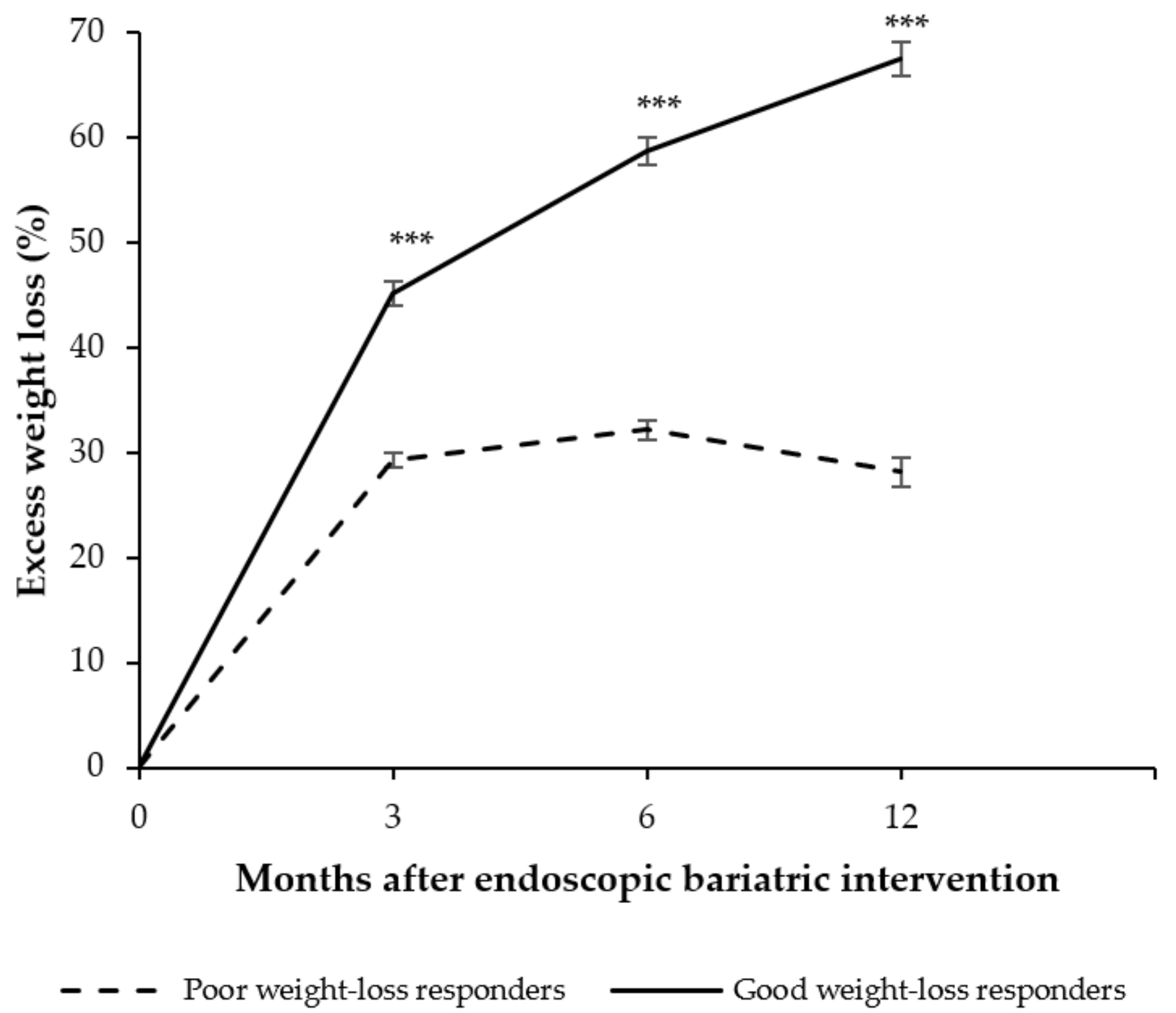 Nutrients 14 02261 g002 550